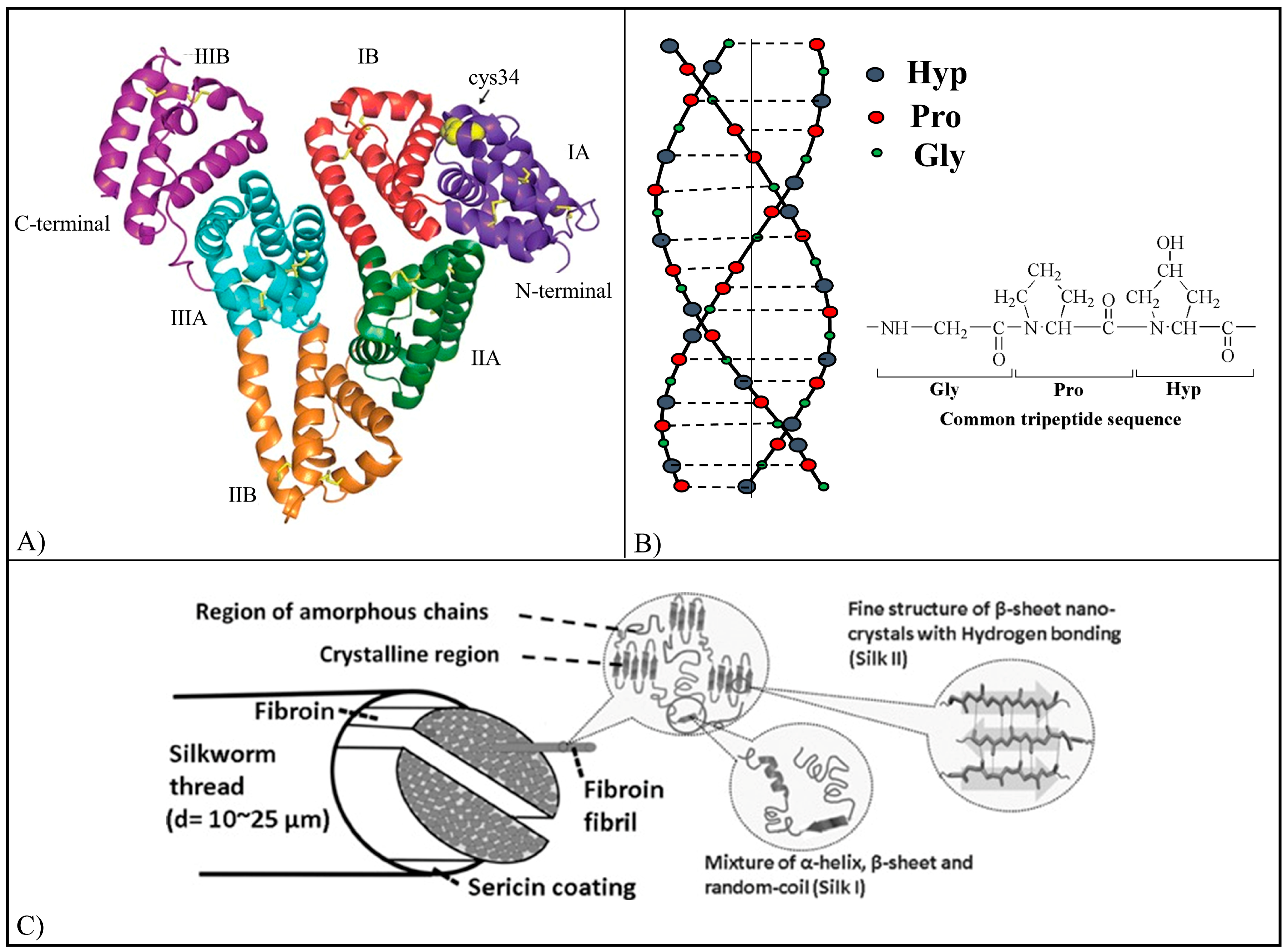 Pharmaceutics 15 00628 g002 Pharmaceutics 15 00628 g002