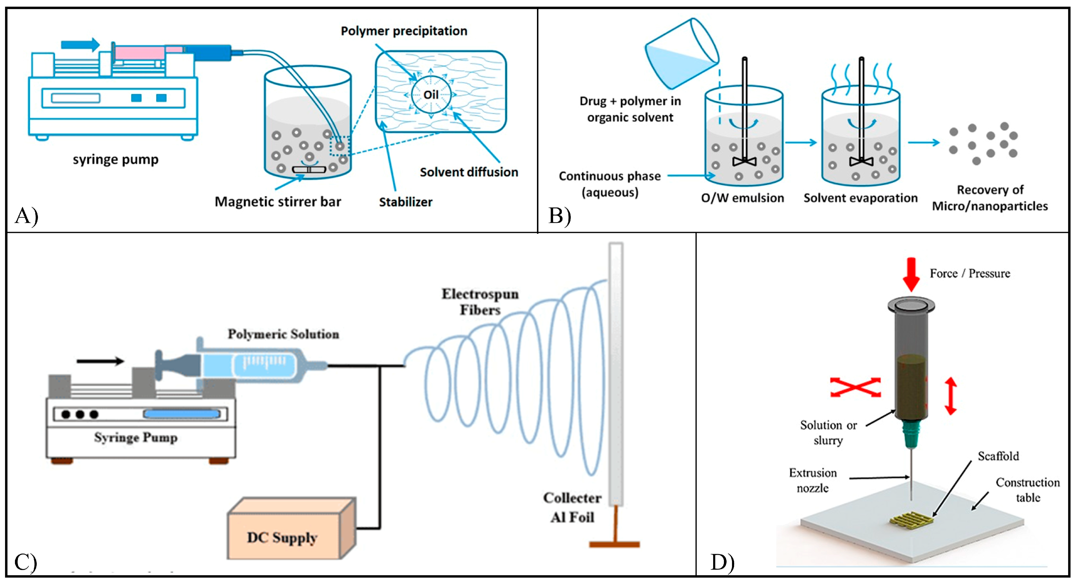 Pharmaceutics 15 00628 g006 Pharmaceutics 15 00628 g006