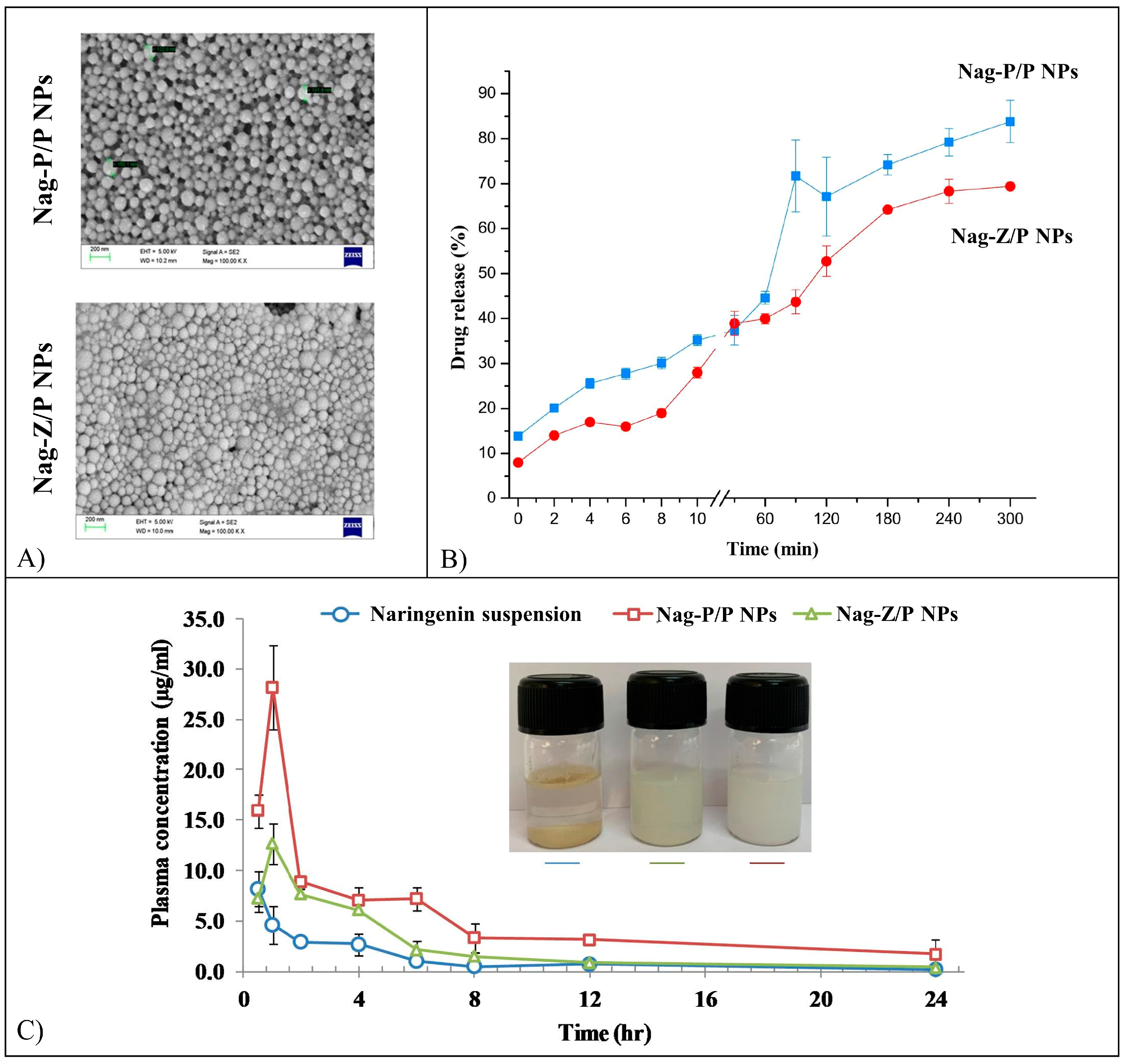 Pharmaceutics 15 00628 g017 Pharmaceutics 15 00628 g017