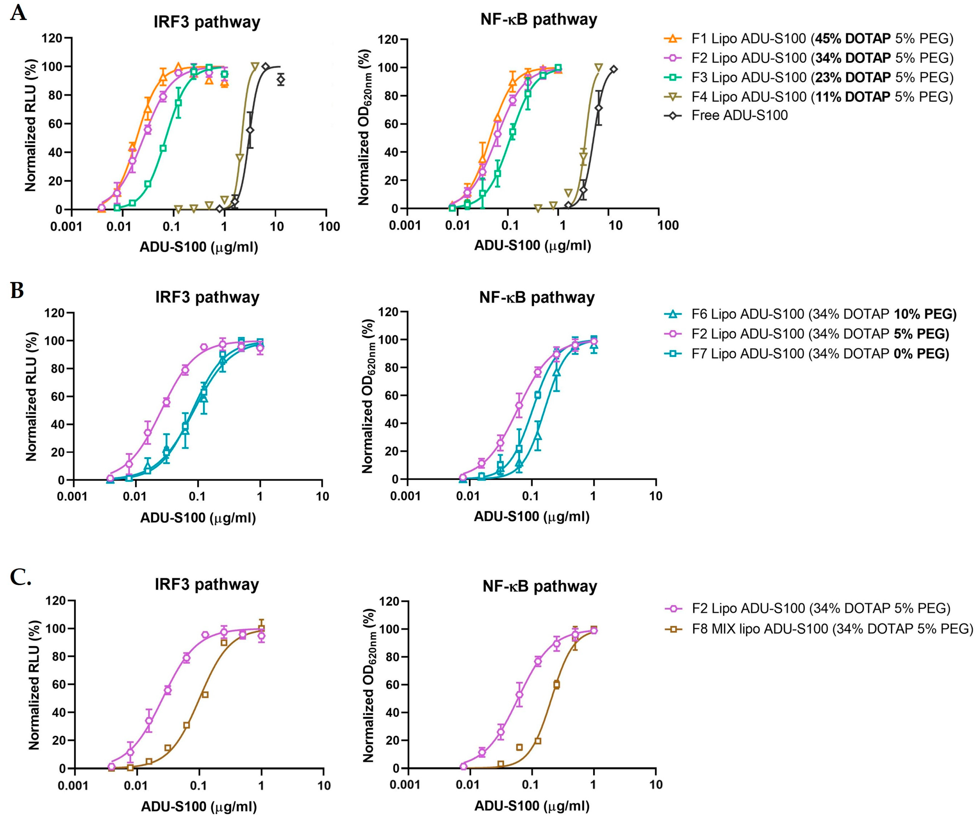 Pharmaceutics 15 00638 g005 Pharmaceutics 15 00638 g005