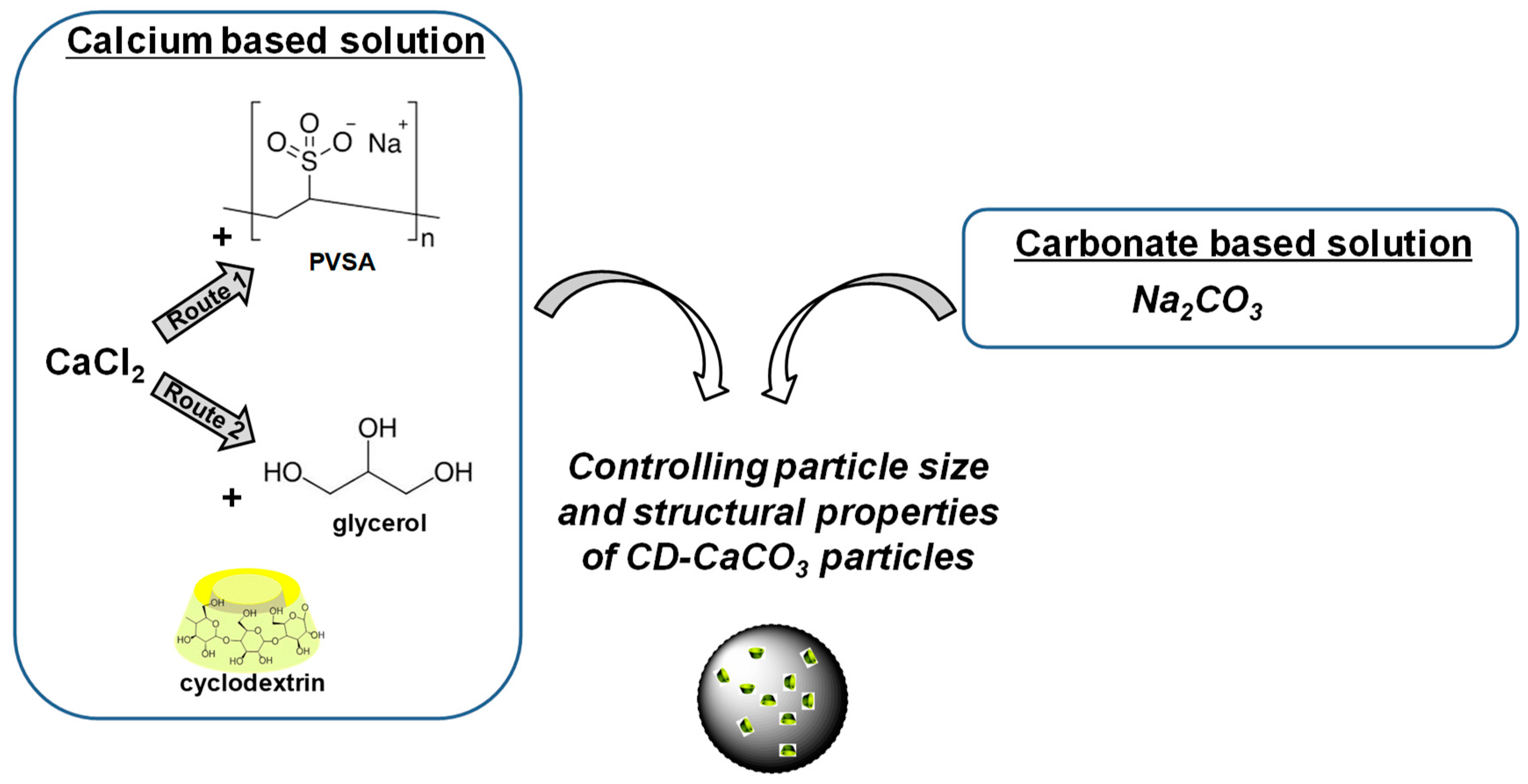 Pharmaceutics 15 00653 g001