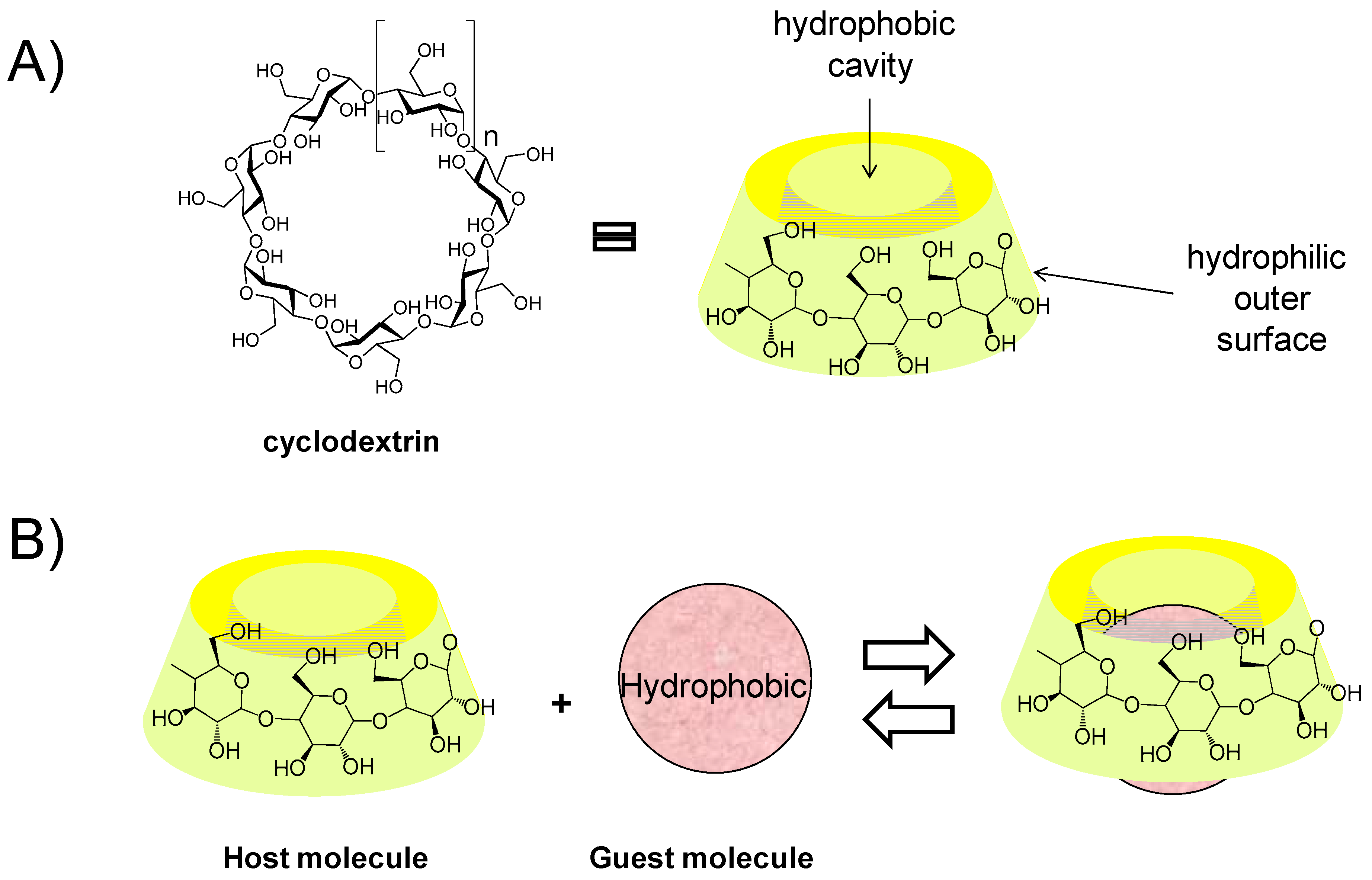 Pharmaceutics 15 00653 g002