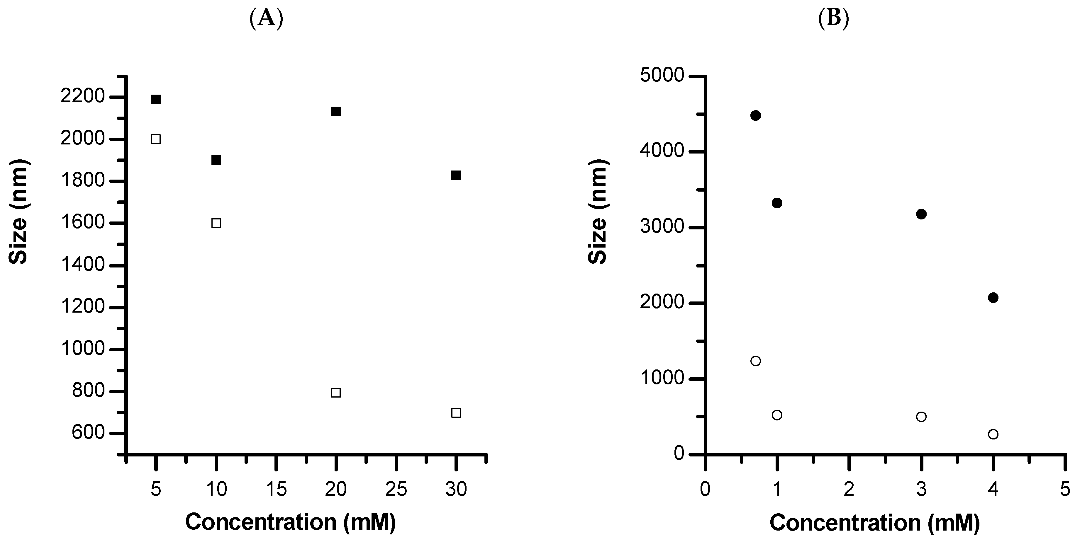 Pharmaceutics 15 00653 g003