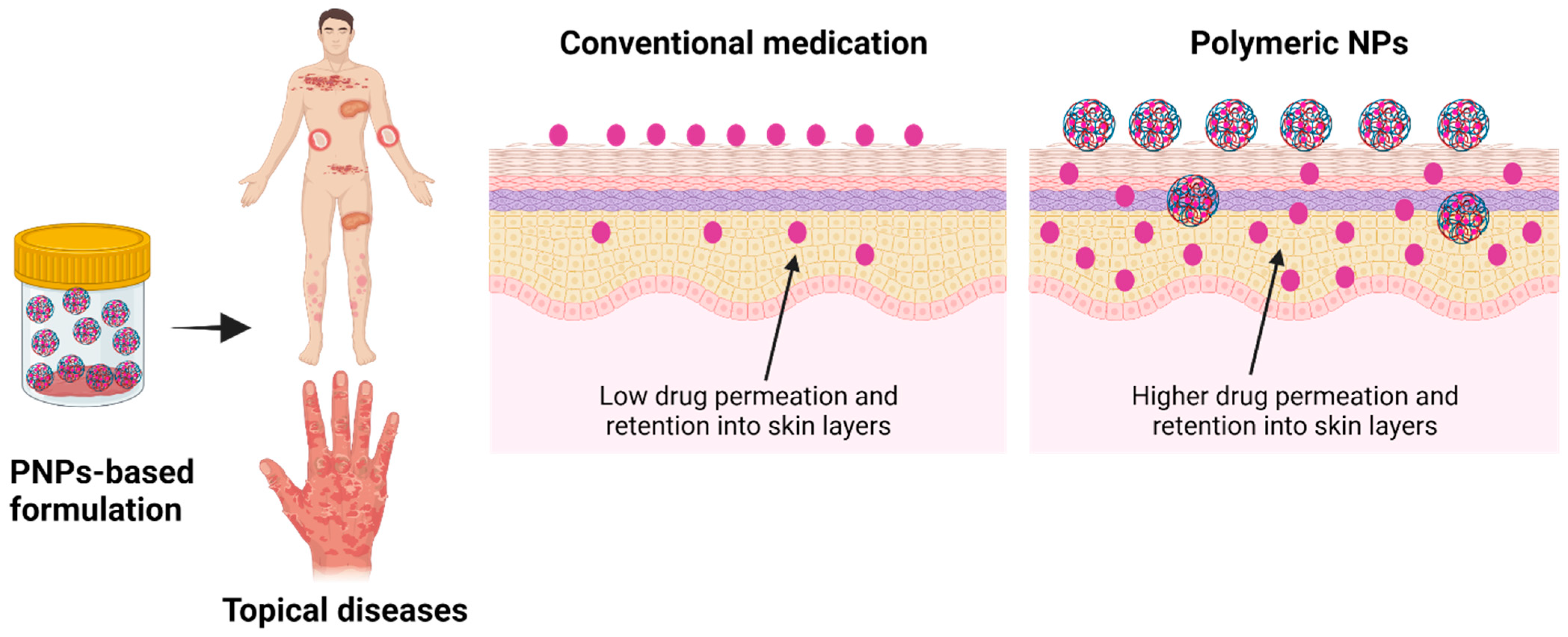 Pharmaceutics 15 00657 g003 Pharmaceutics 15 00657 g003