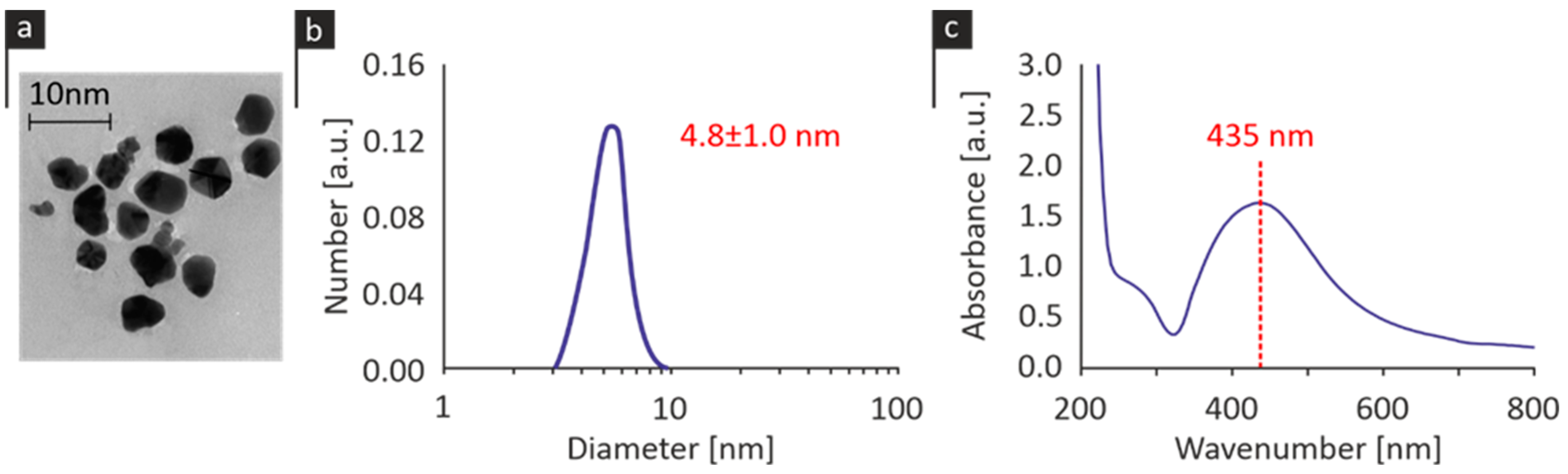 Pharmaceutics 15 00659 g001
