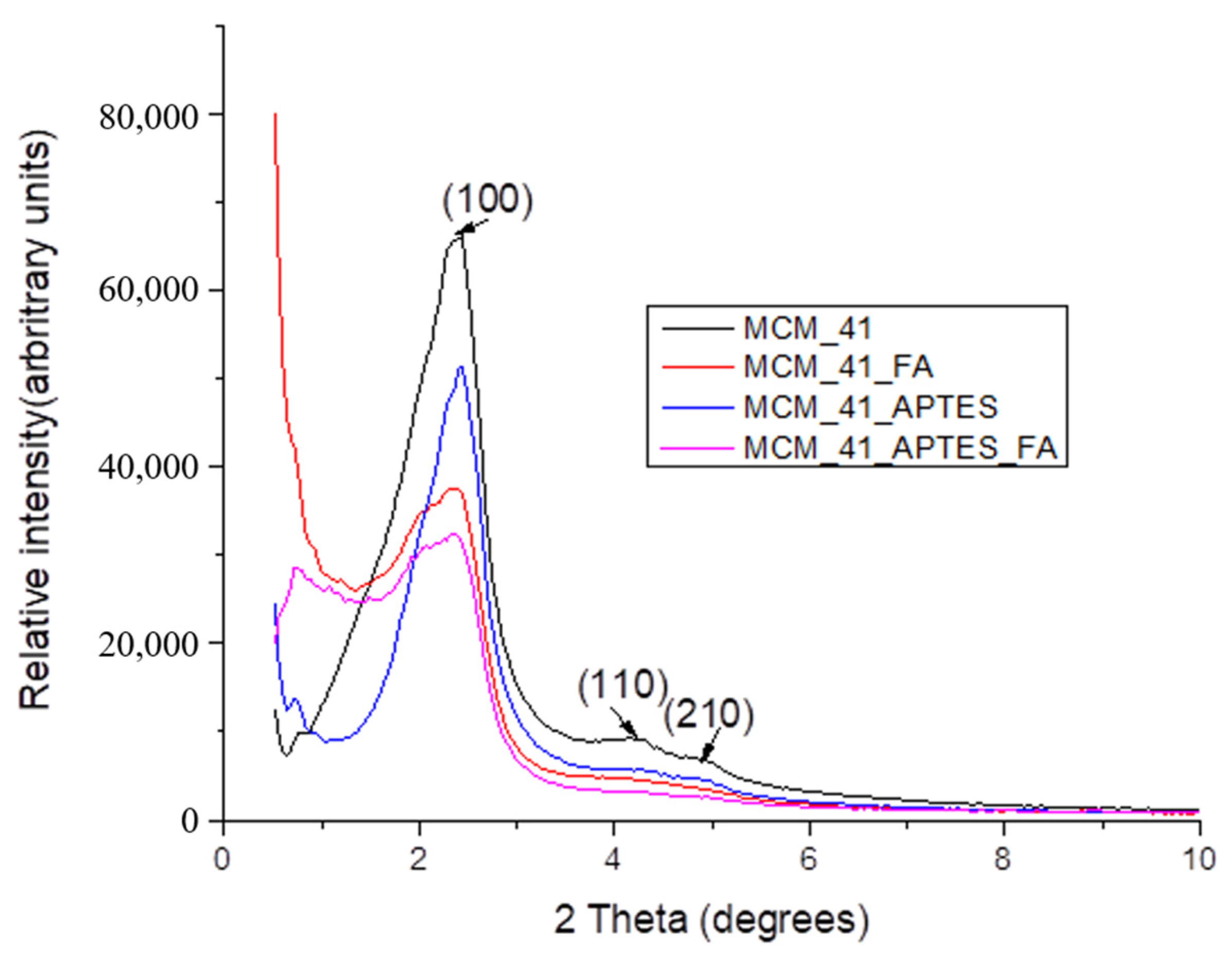 Pharmaceutics 15 00660 g002