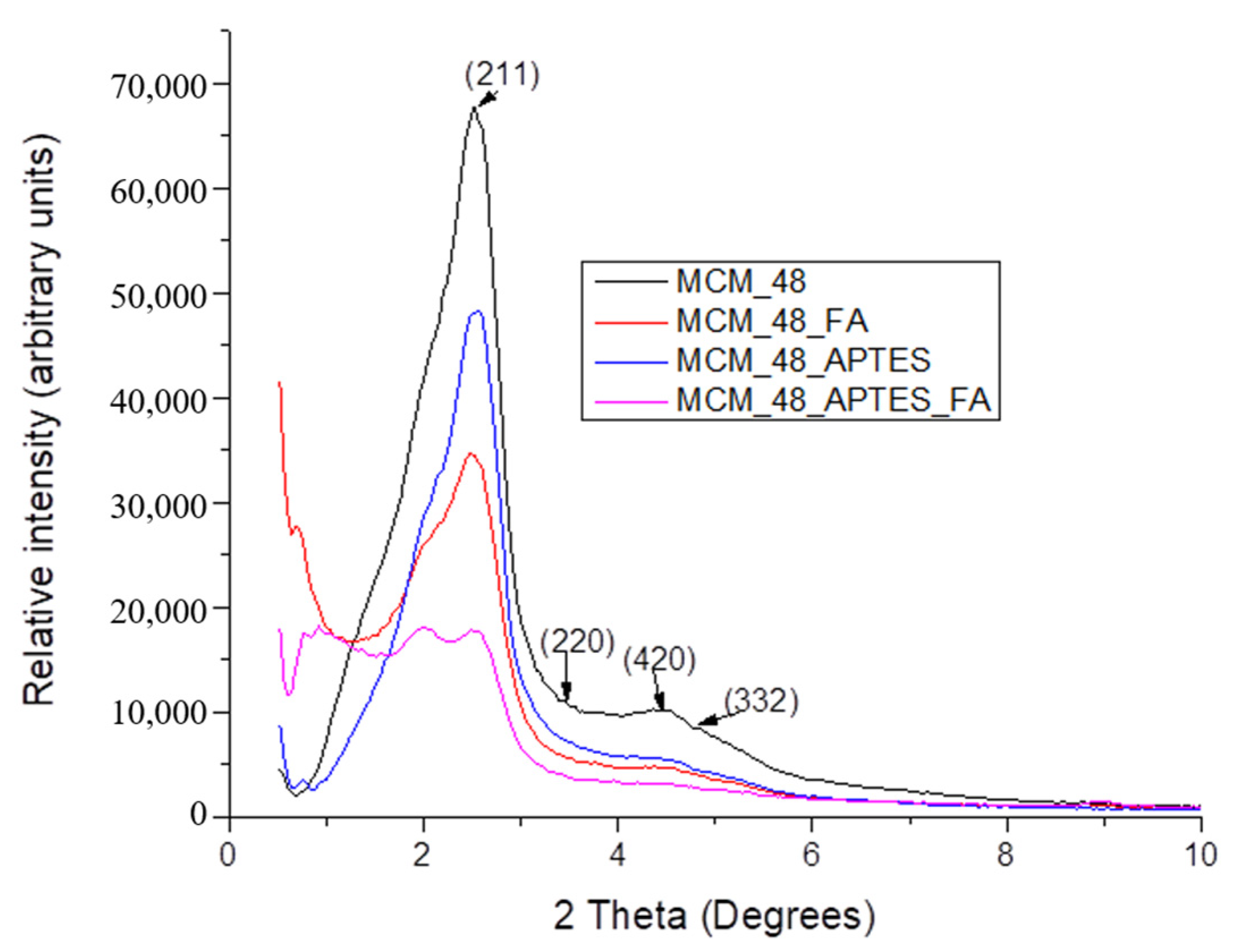 Pharmaceutics 15 00660 g003