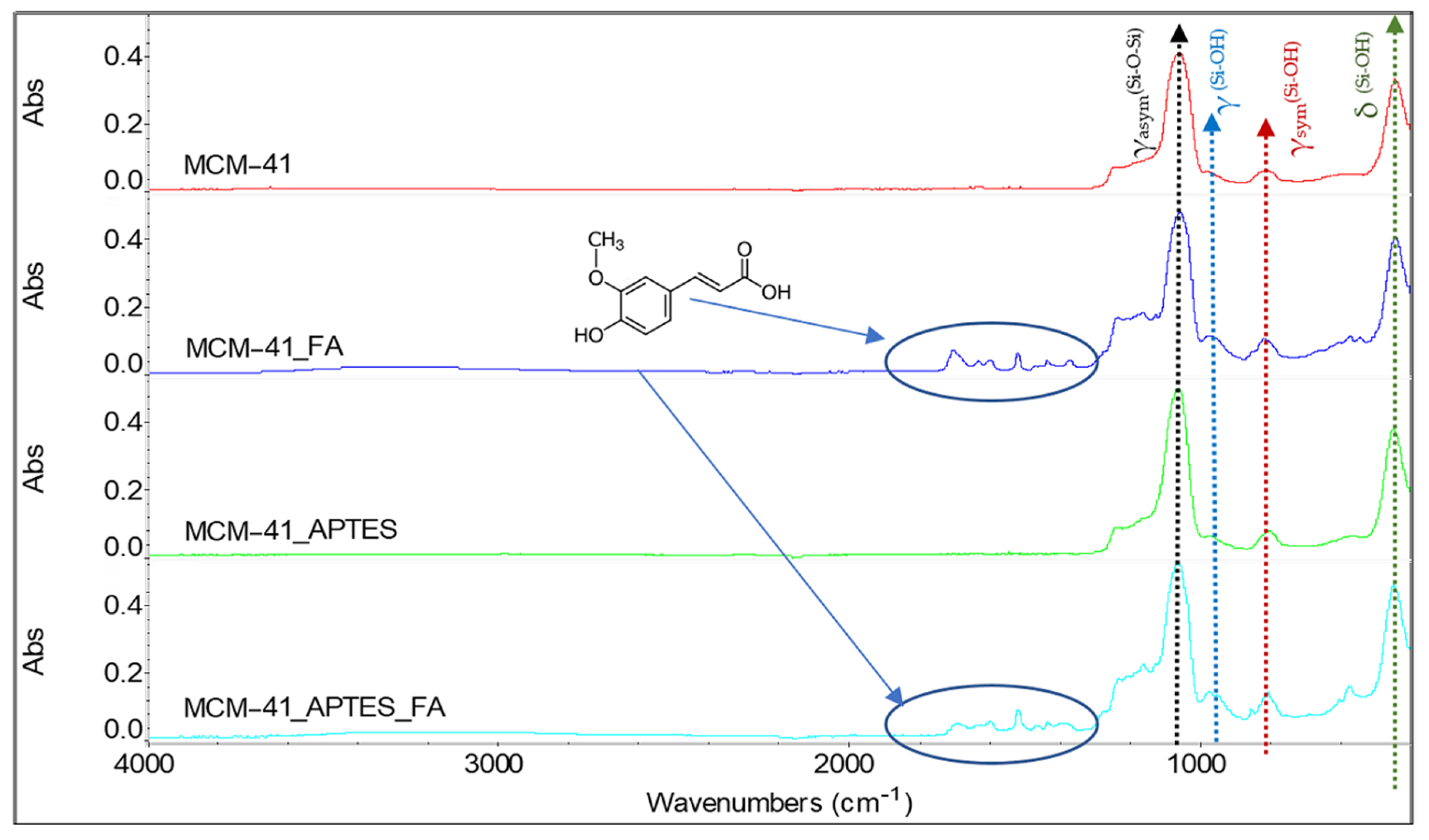 Pharmaceutics 15 00660 g004