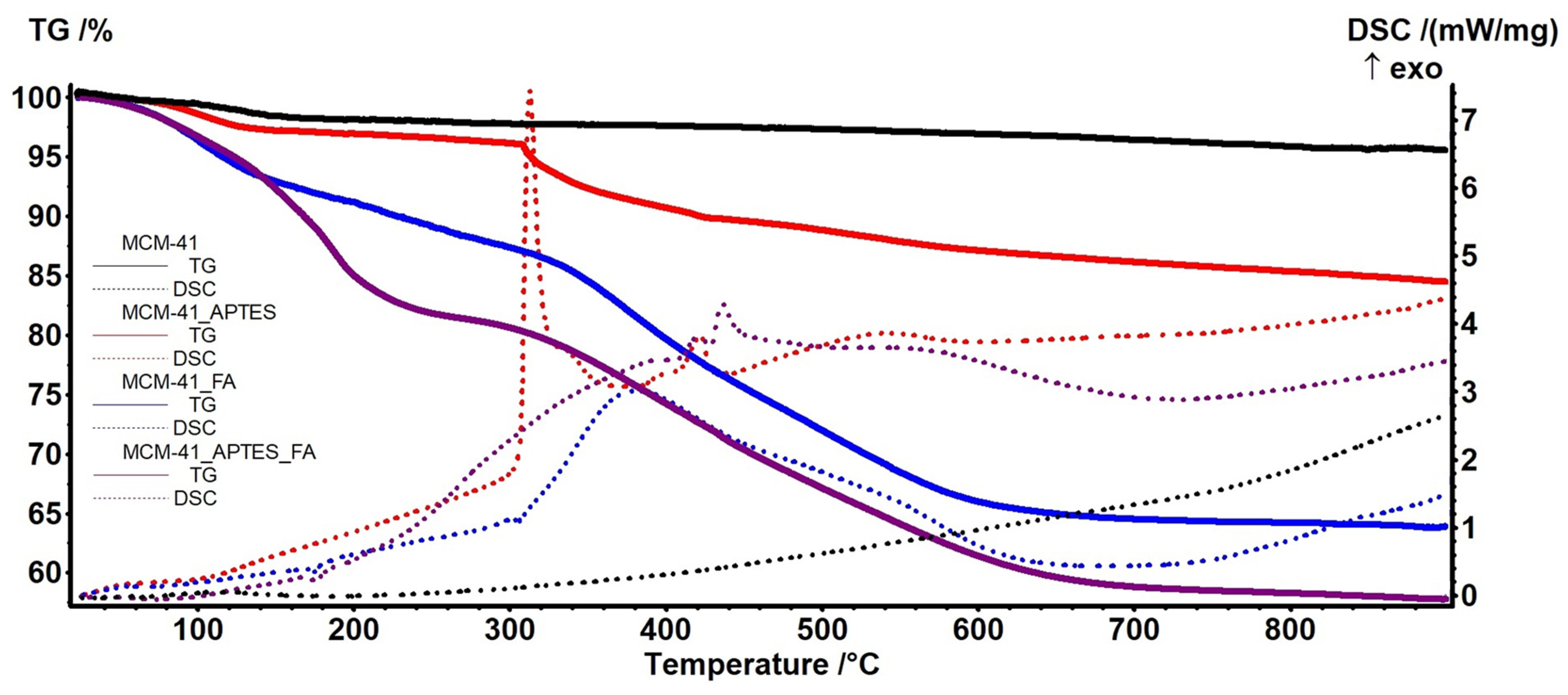 Pharmaceutics 15 00660 g008