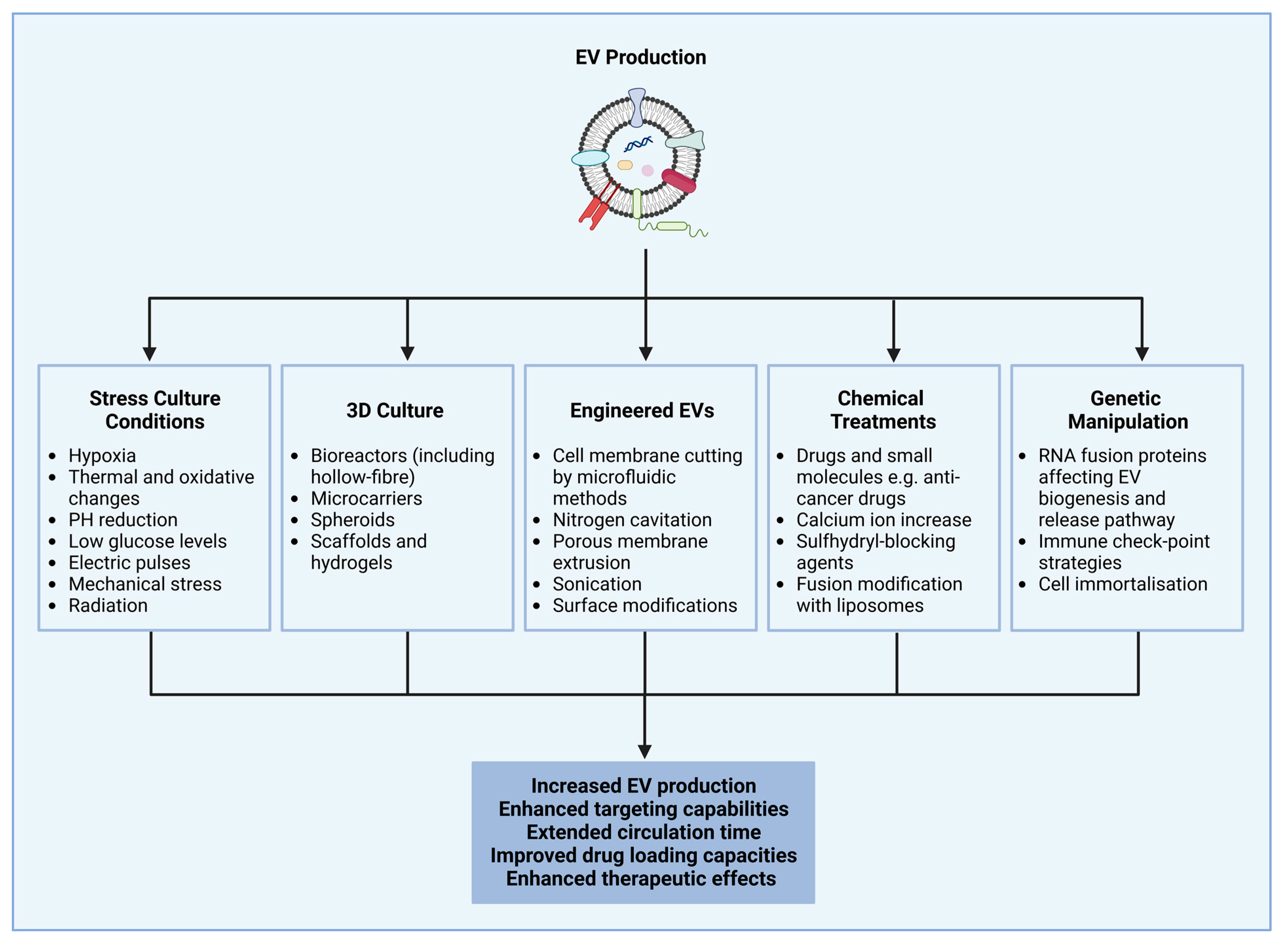 Pharmaceutics 15 00663 g002 Pharmaceutics 15 00663 g002