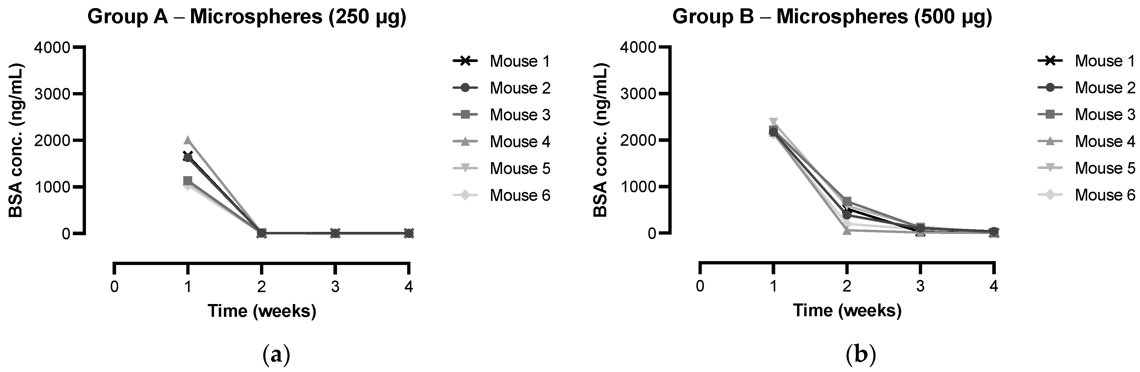 Pharmaceutics 15 00676 g008a