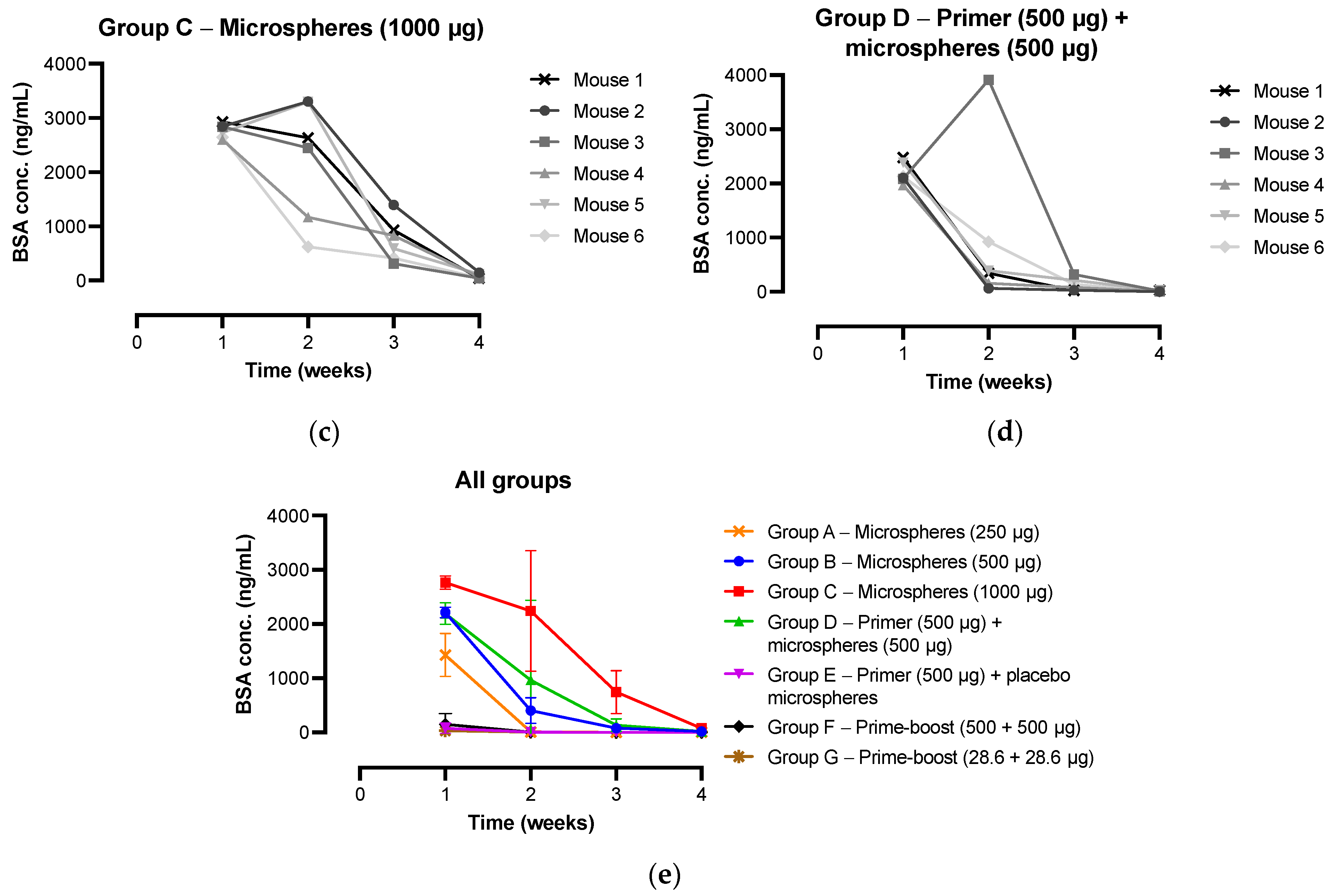 Pharmaceutics 15 00676 g008b
