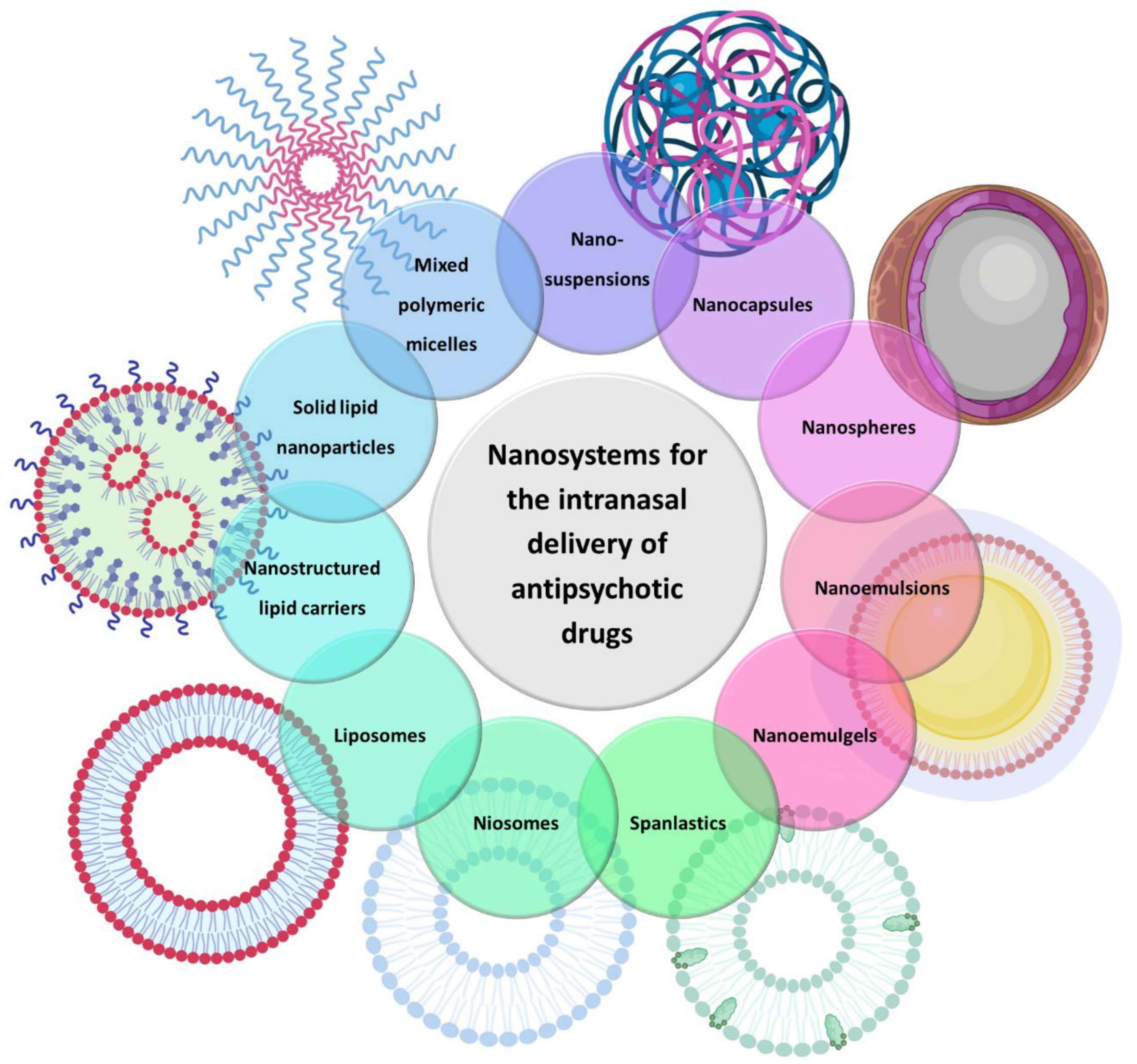 Pharmaceutics 15 00678 g002