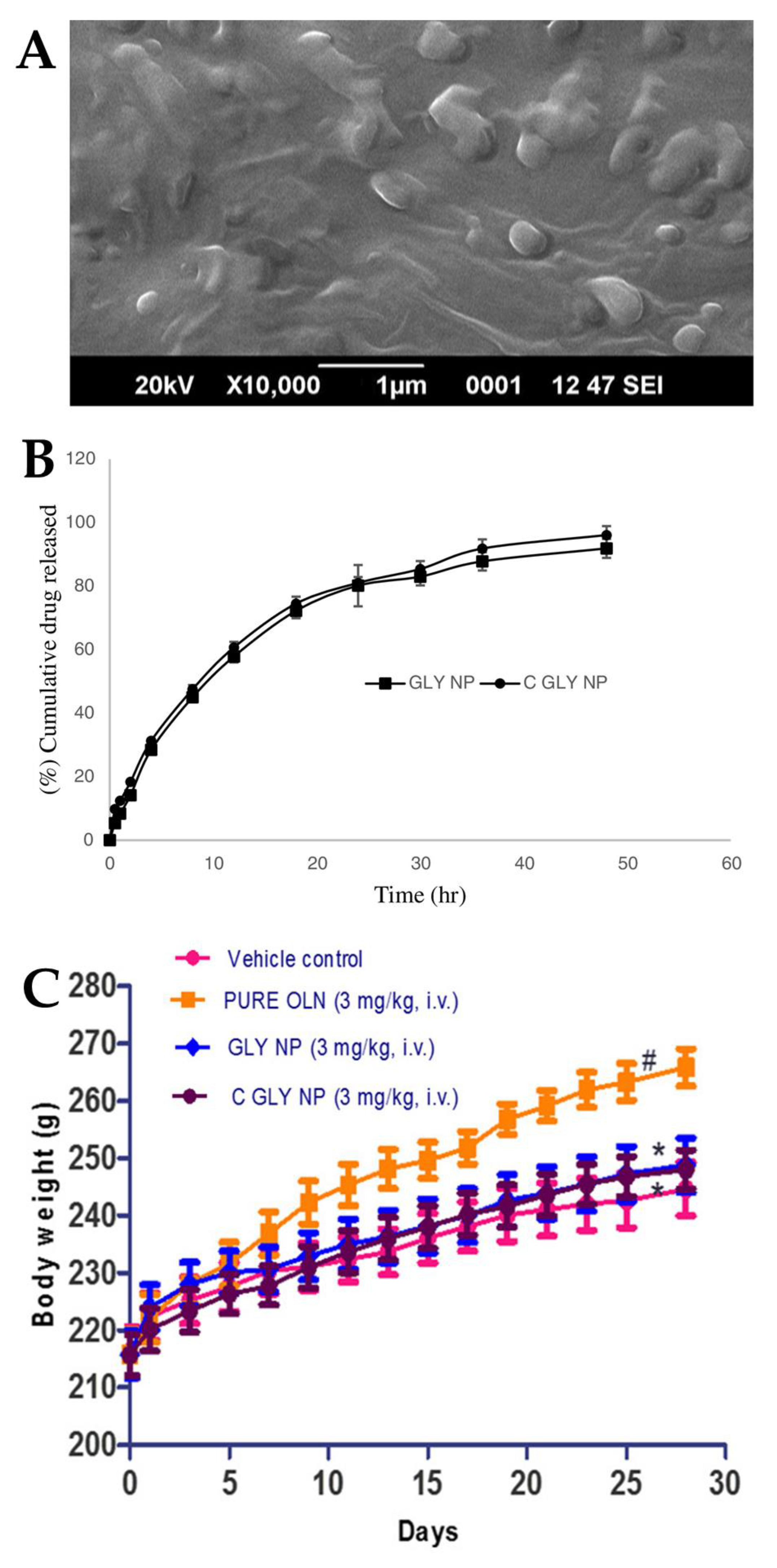 Pharmaceutics 15 00678 g004