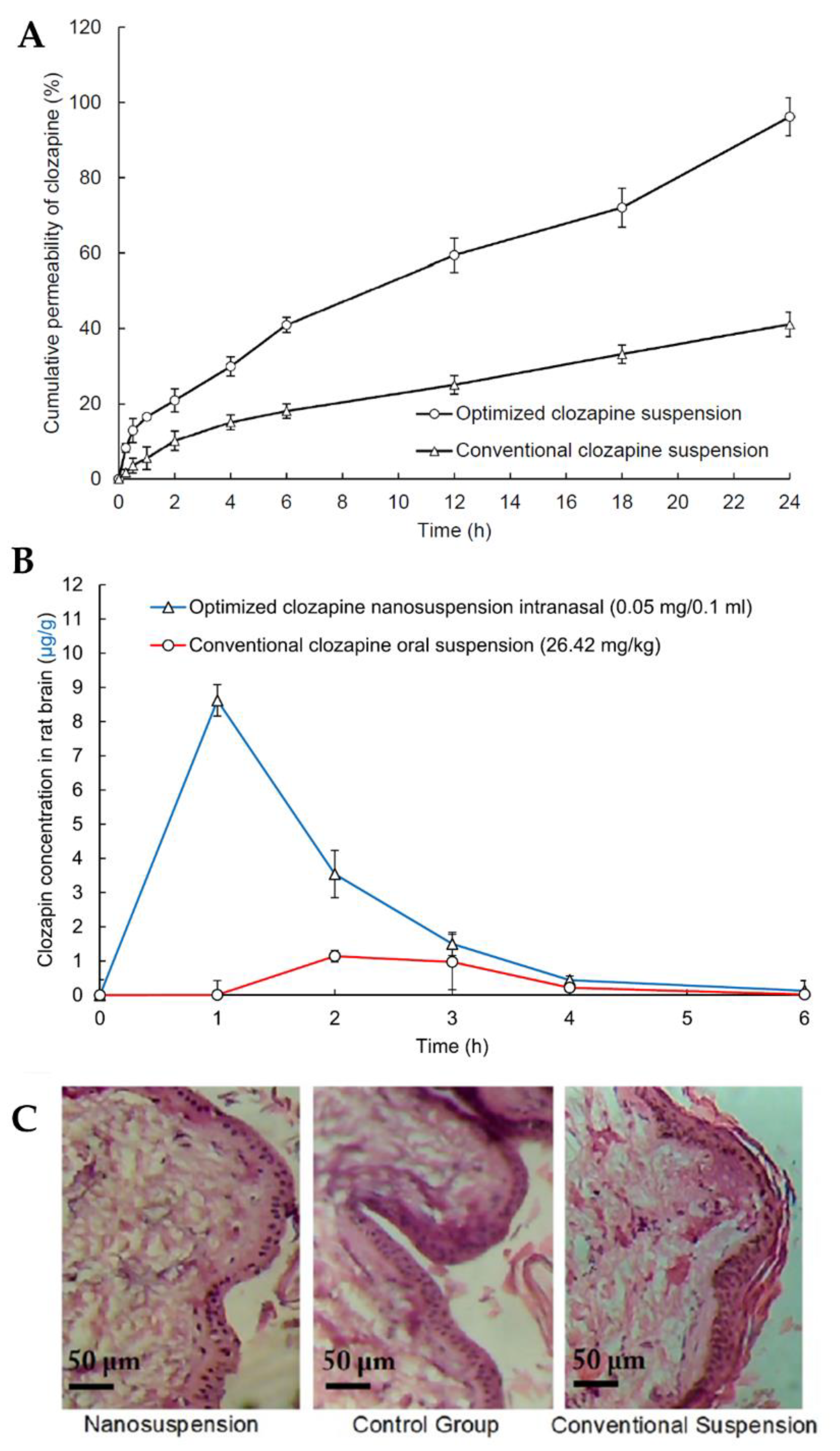 Pharmaceutics 15 00678 g006