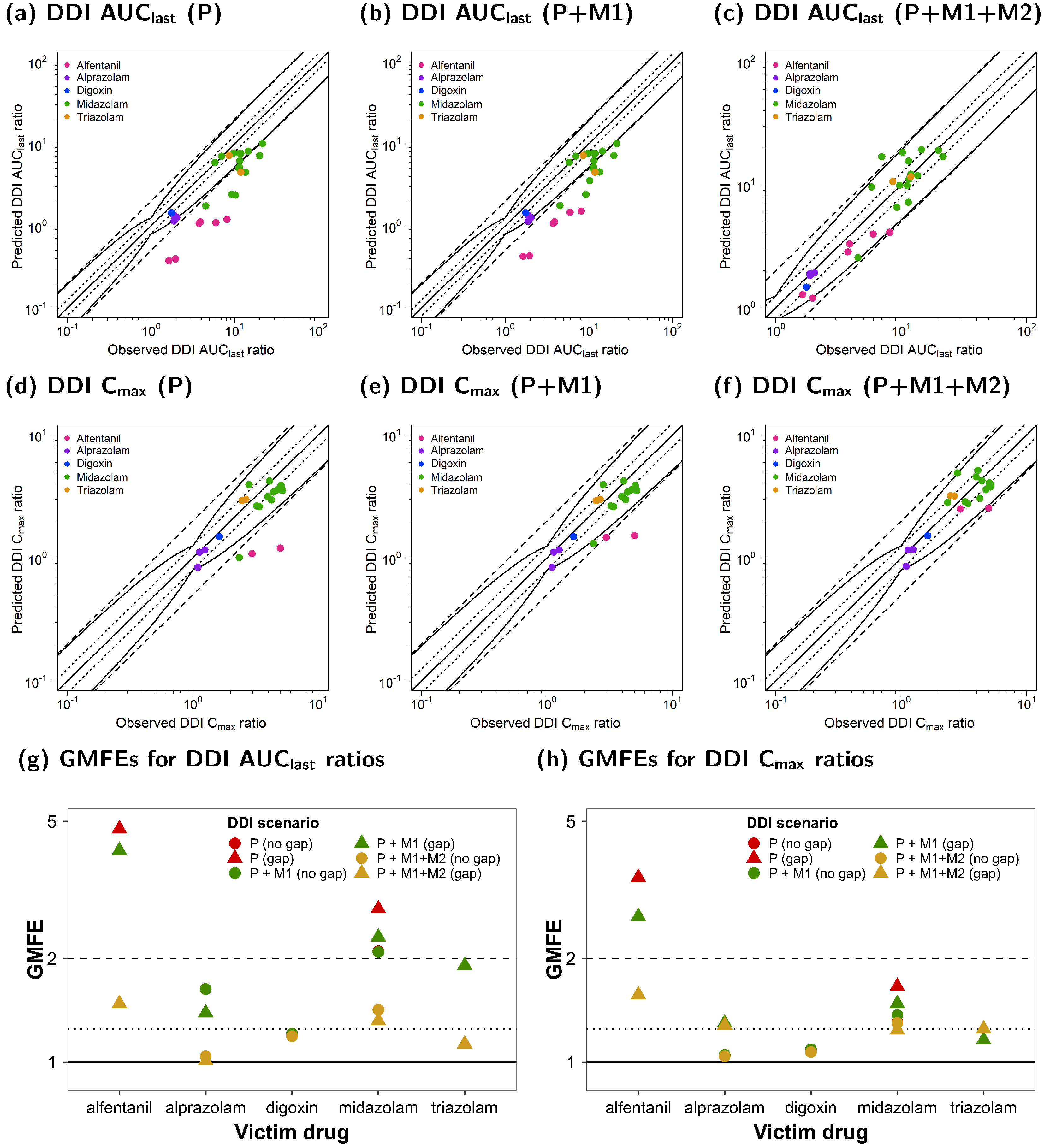 Pharmaceutics 15 00679 g007