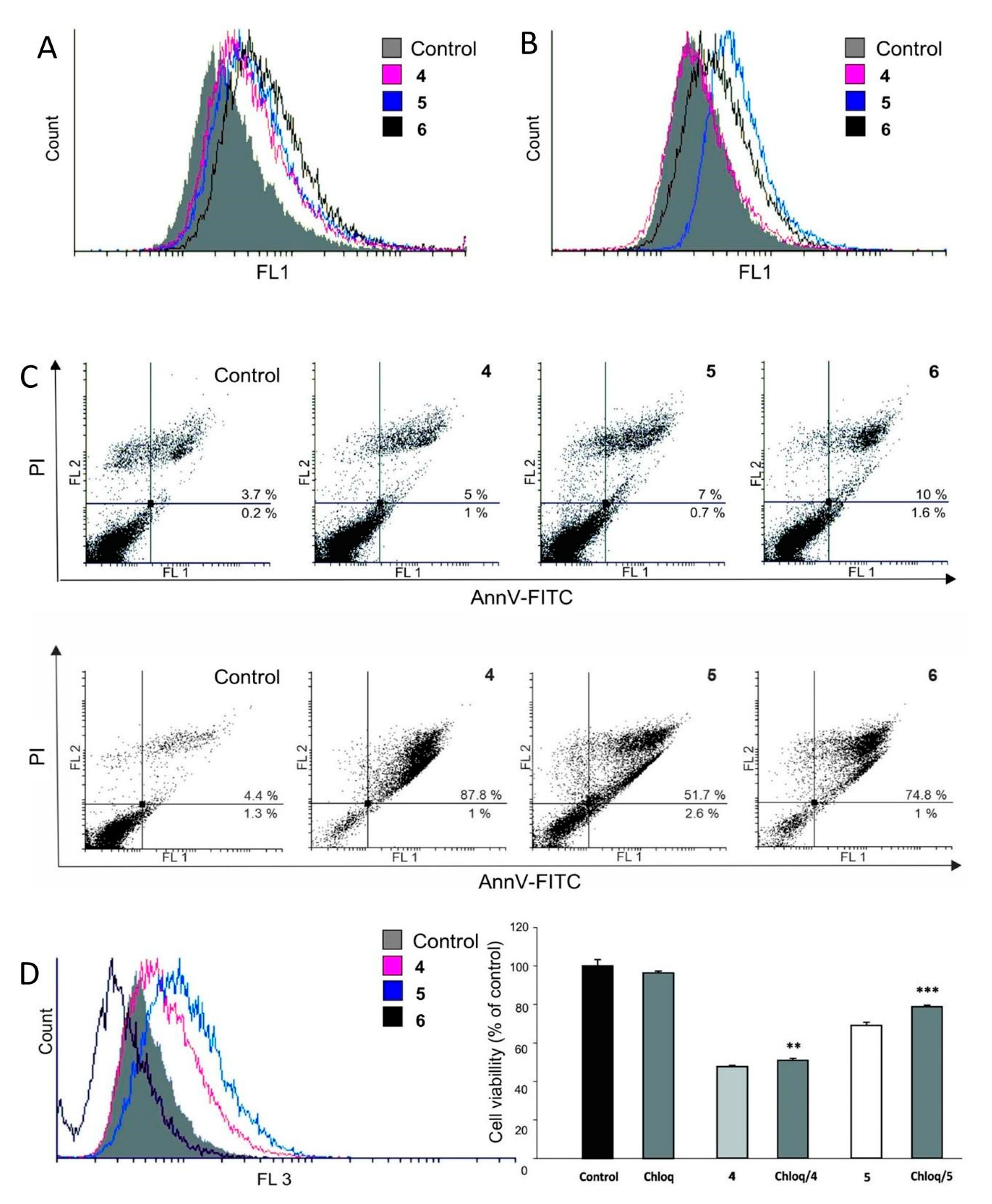 Pharmaceutics 15 00682 g004