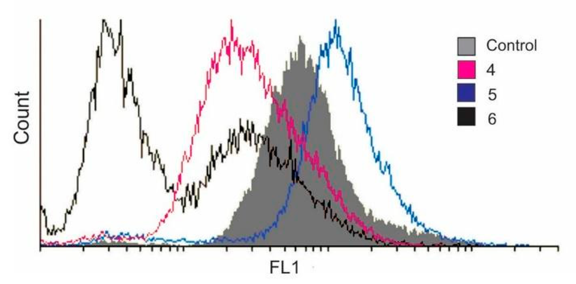 Pharmaceutics 15 00682 g005
