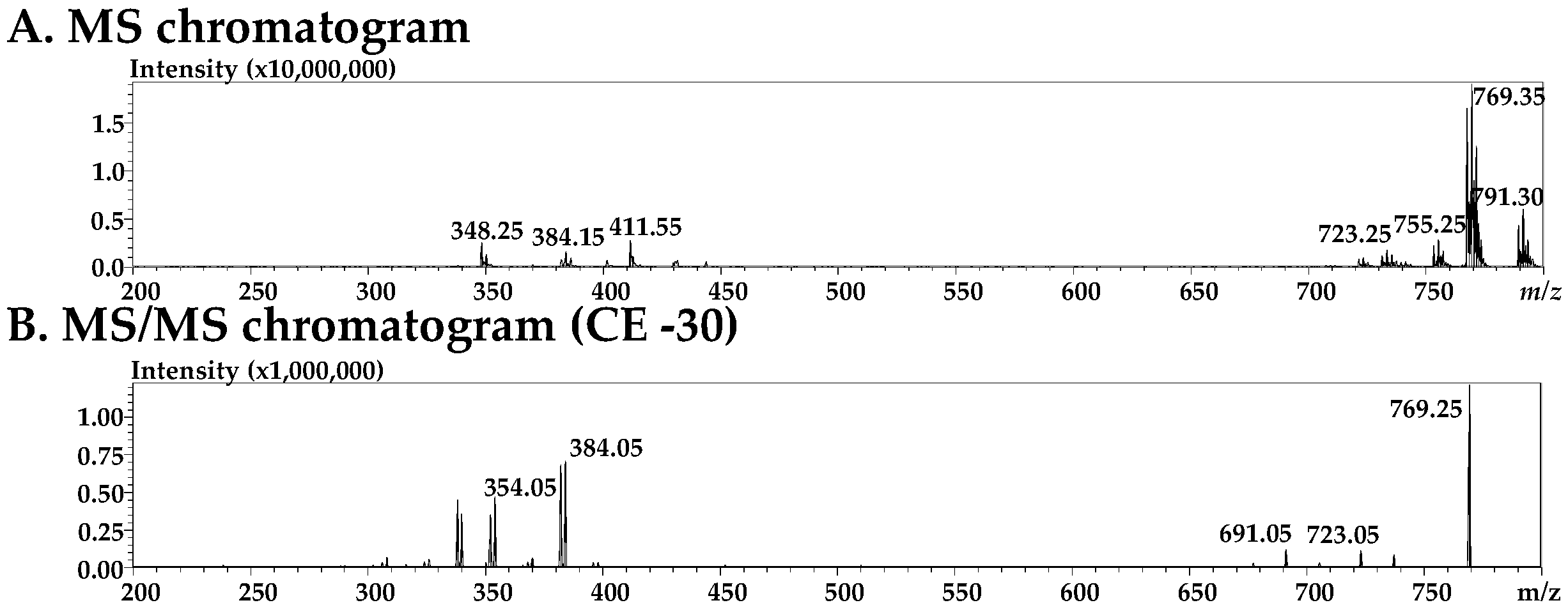 Pharmaceutics 15 00697 g007a Pharmaceutics 15 00697 g007a