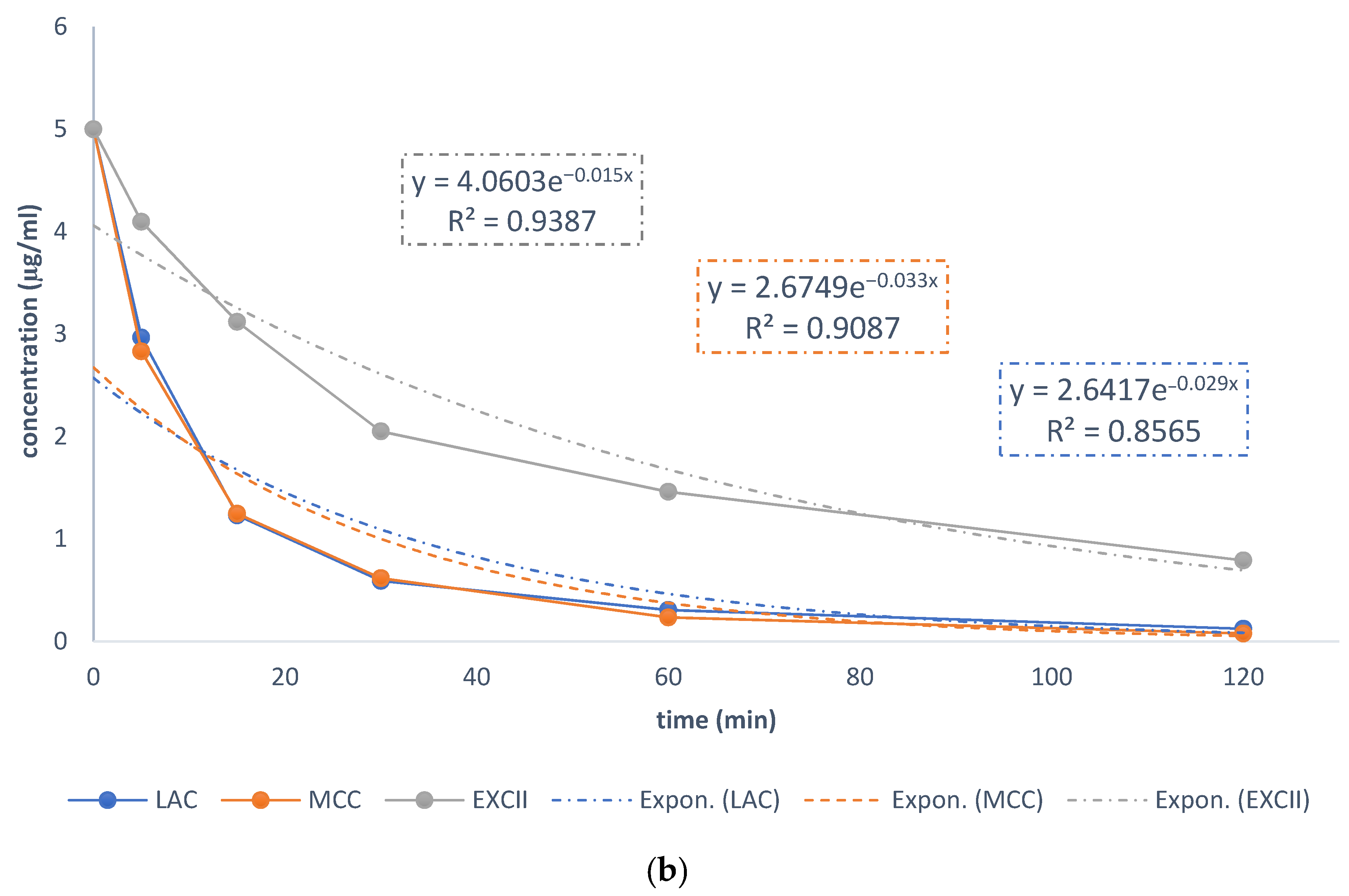 Pharmaceutics 15 00717 g004b Pharmaceutics 15 00717 g004b