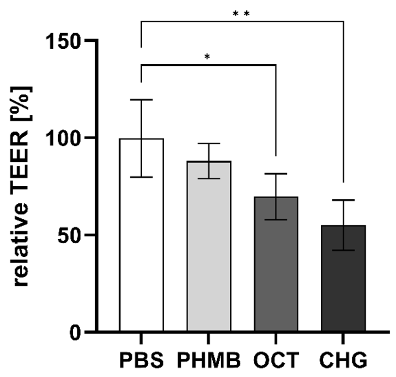 Pharmaceutics 15 00721 g003