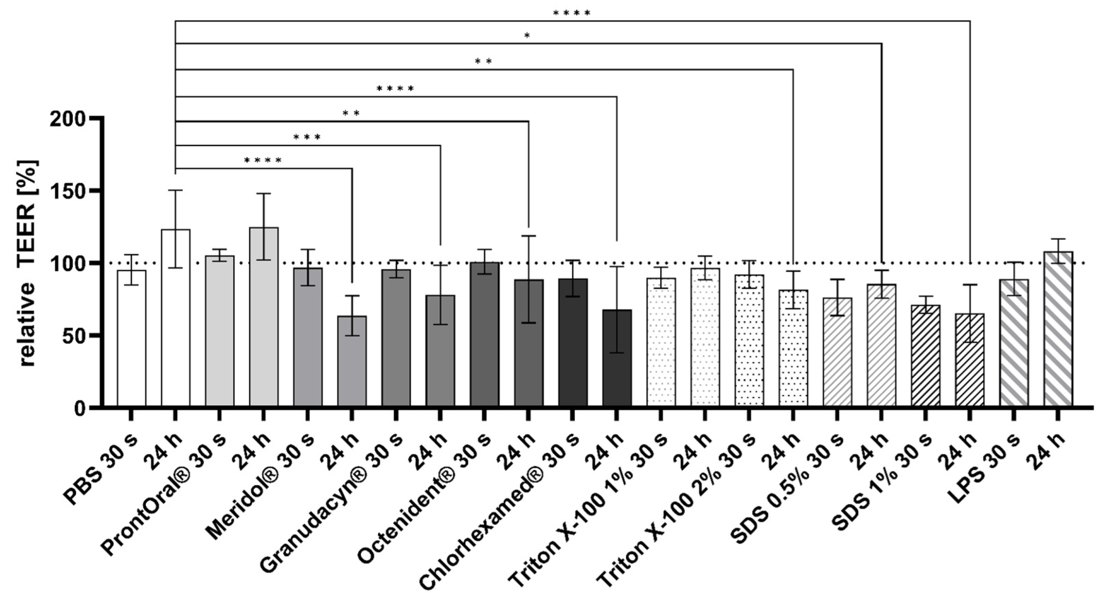 Pharmaceutics 15 00721 g004