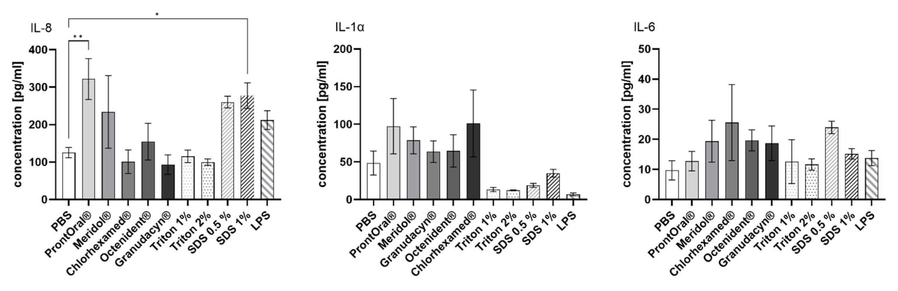 Pharmaceutics 15 00721 g006