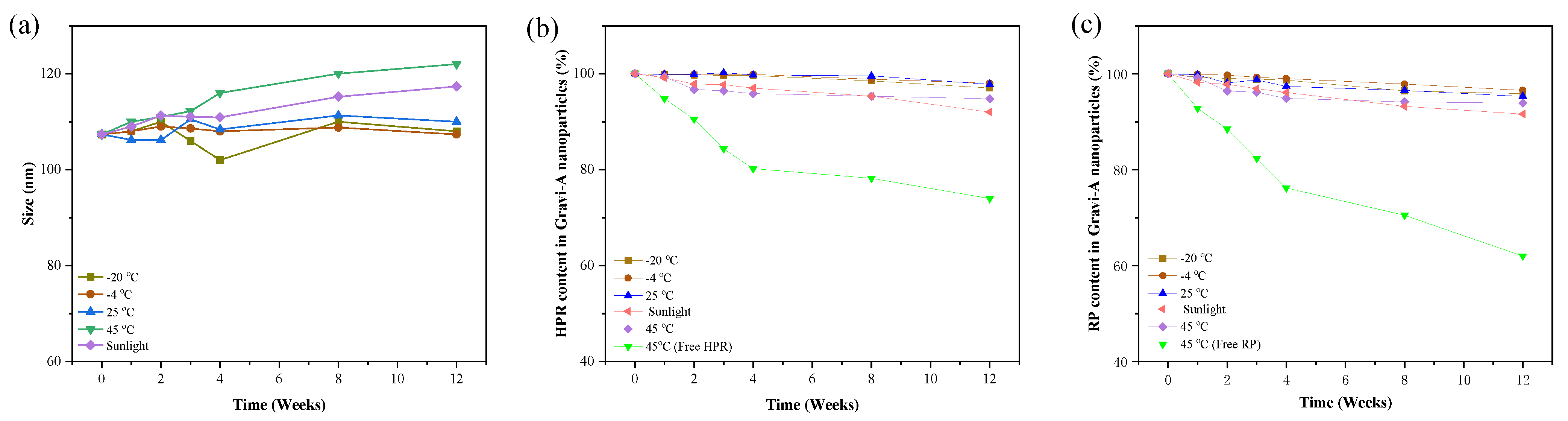 Pharmaceutics 15 00731 g002