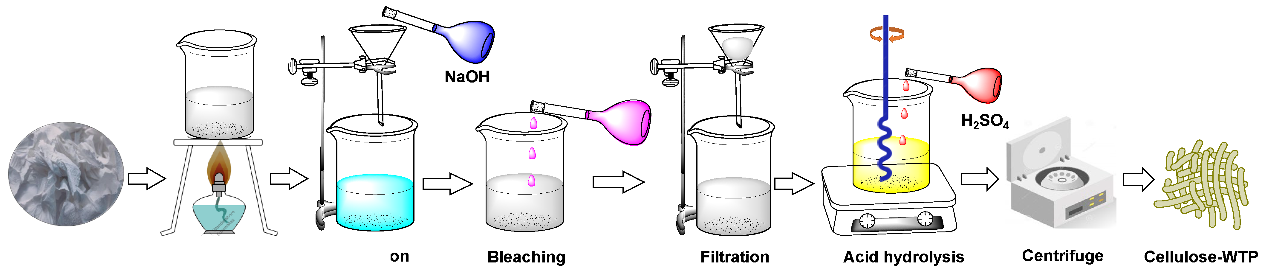Pharmaceutics 15 00732 g001