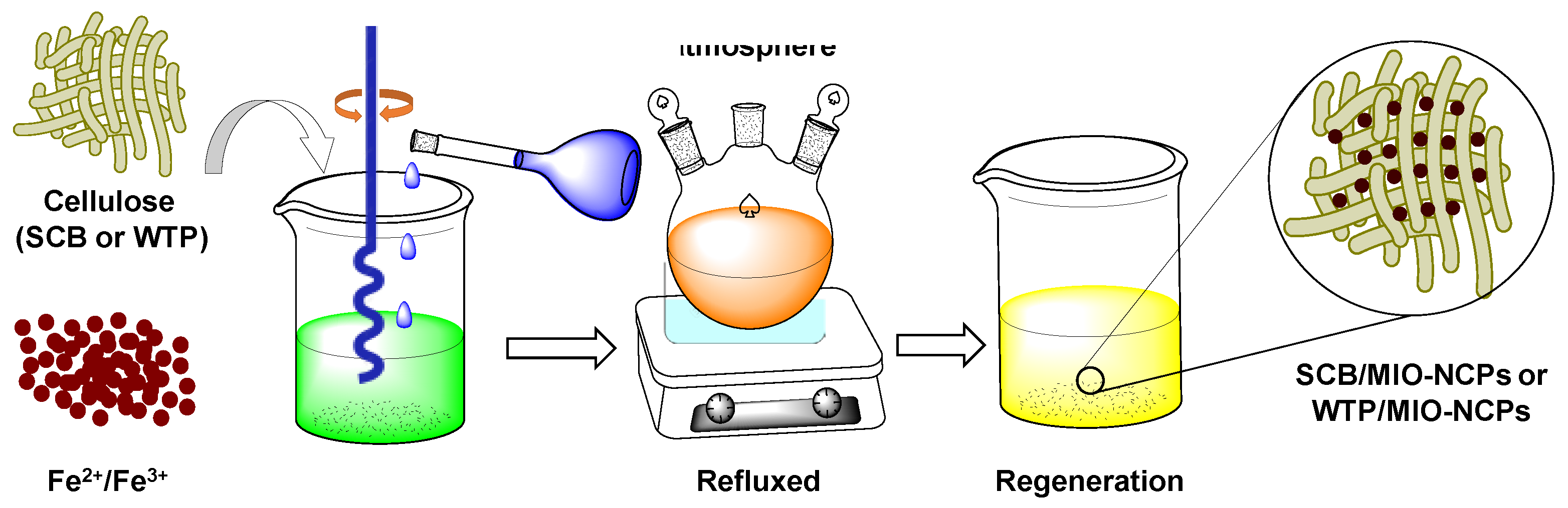 Pharmaceutics 15 00732 g003