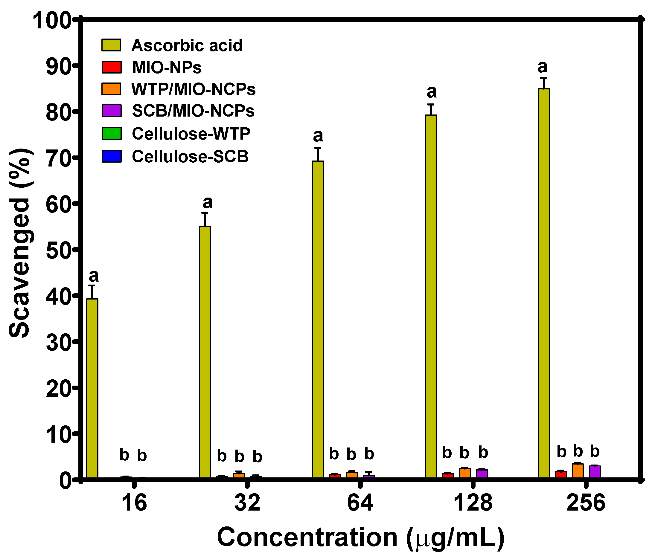 Pharmaceutics 15 00732 g010