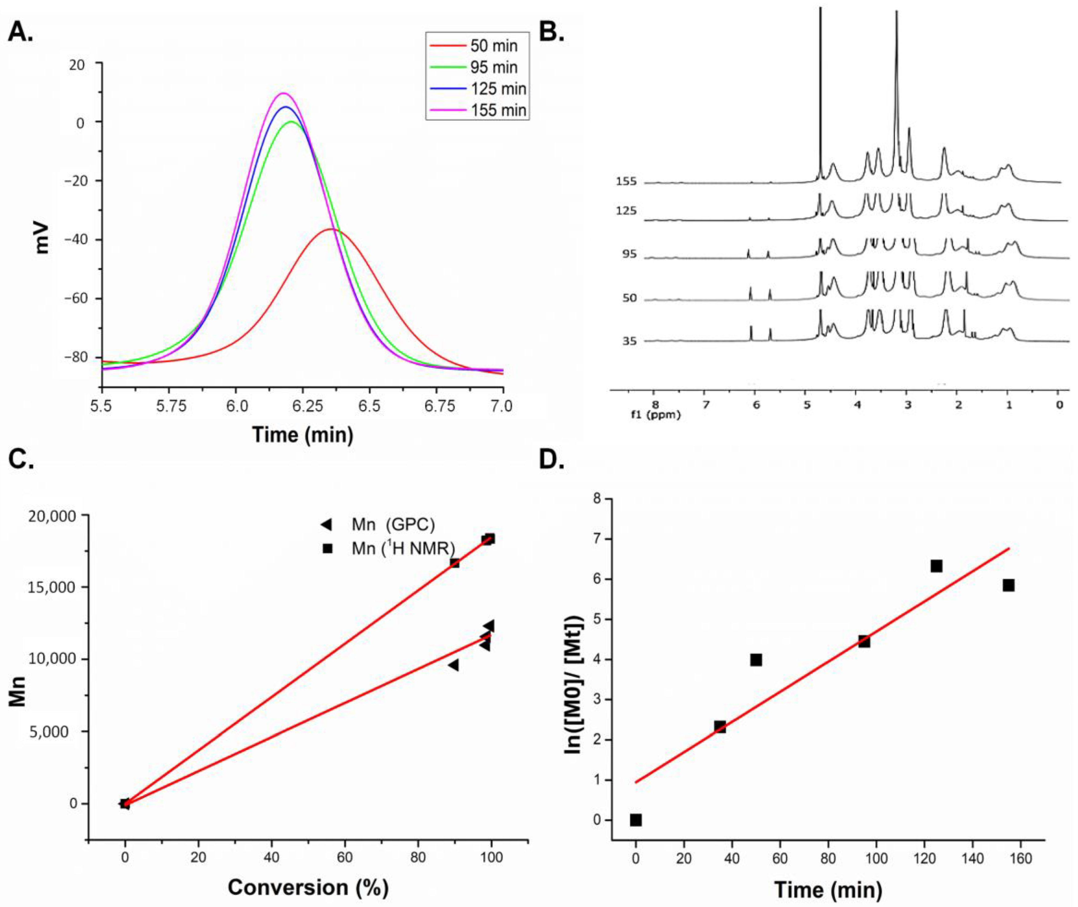 Pharmaceutics 15 00733 g001