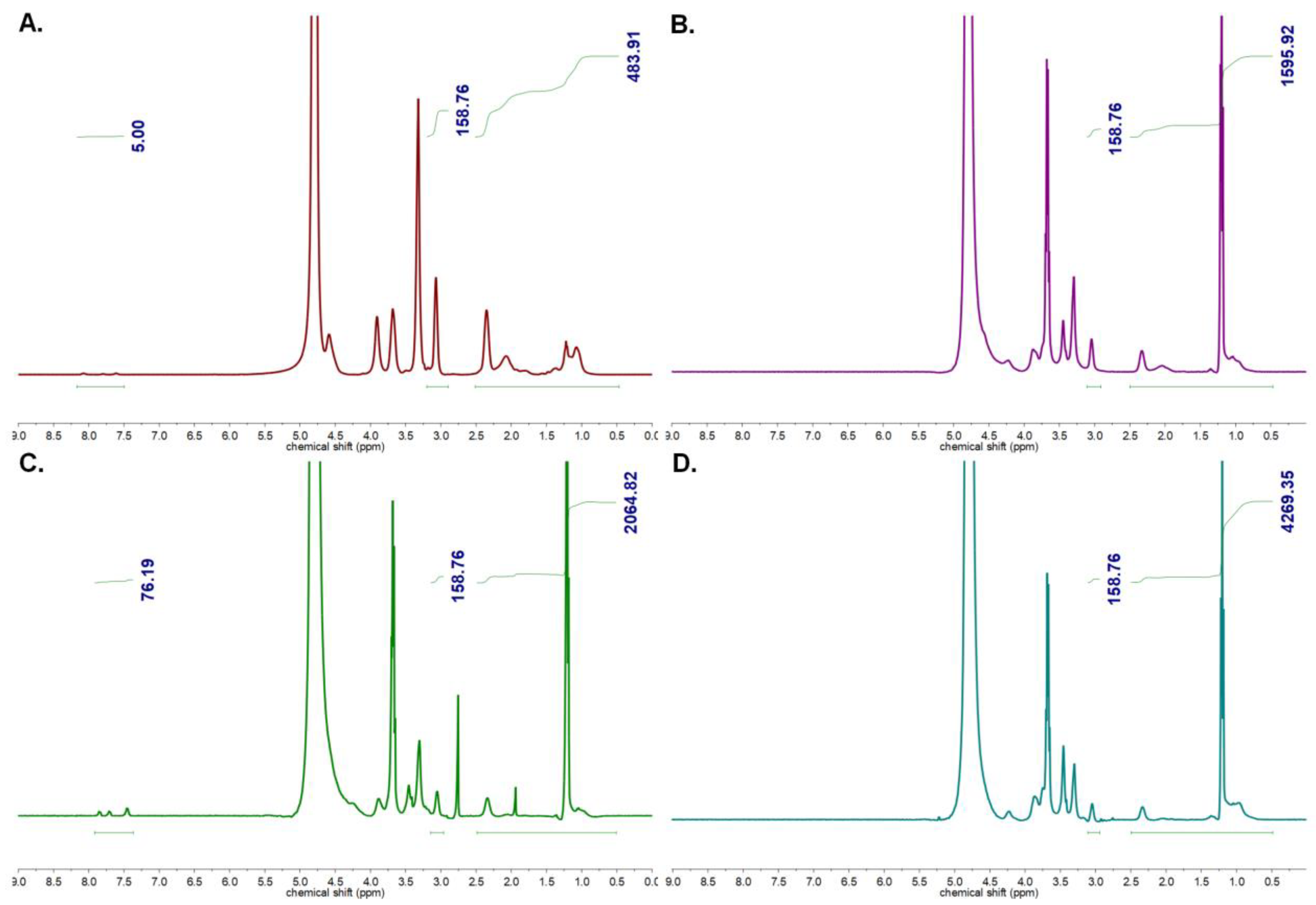 Pharmaceutics 15 00733 g002