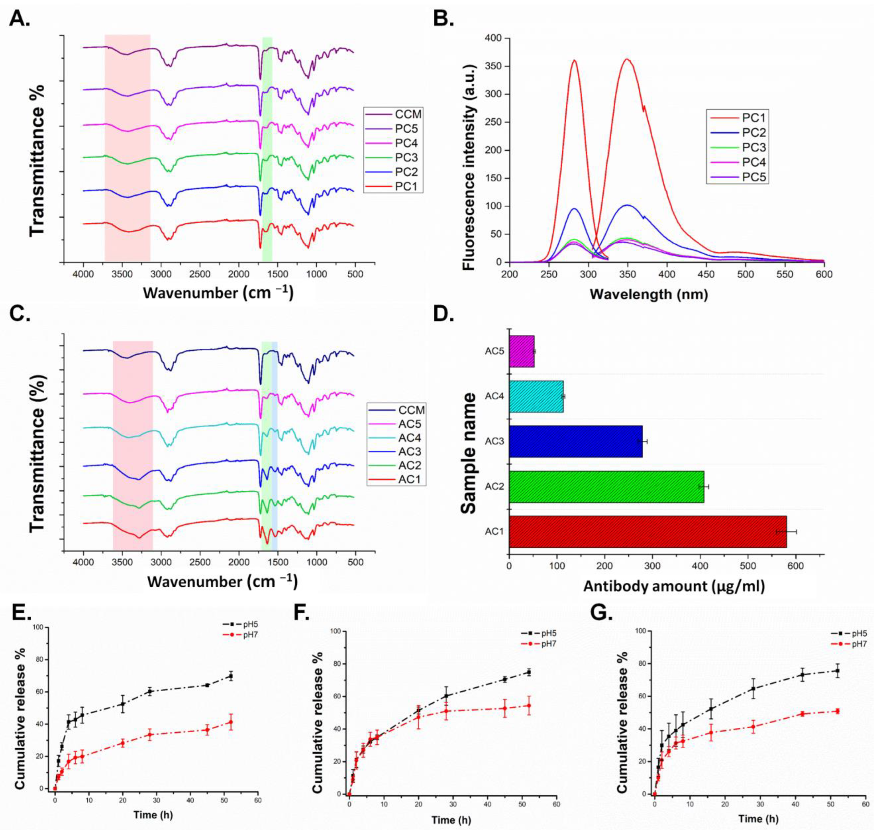 Pharmaceutics 15 00733 g003