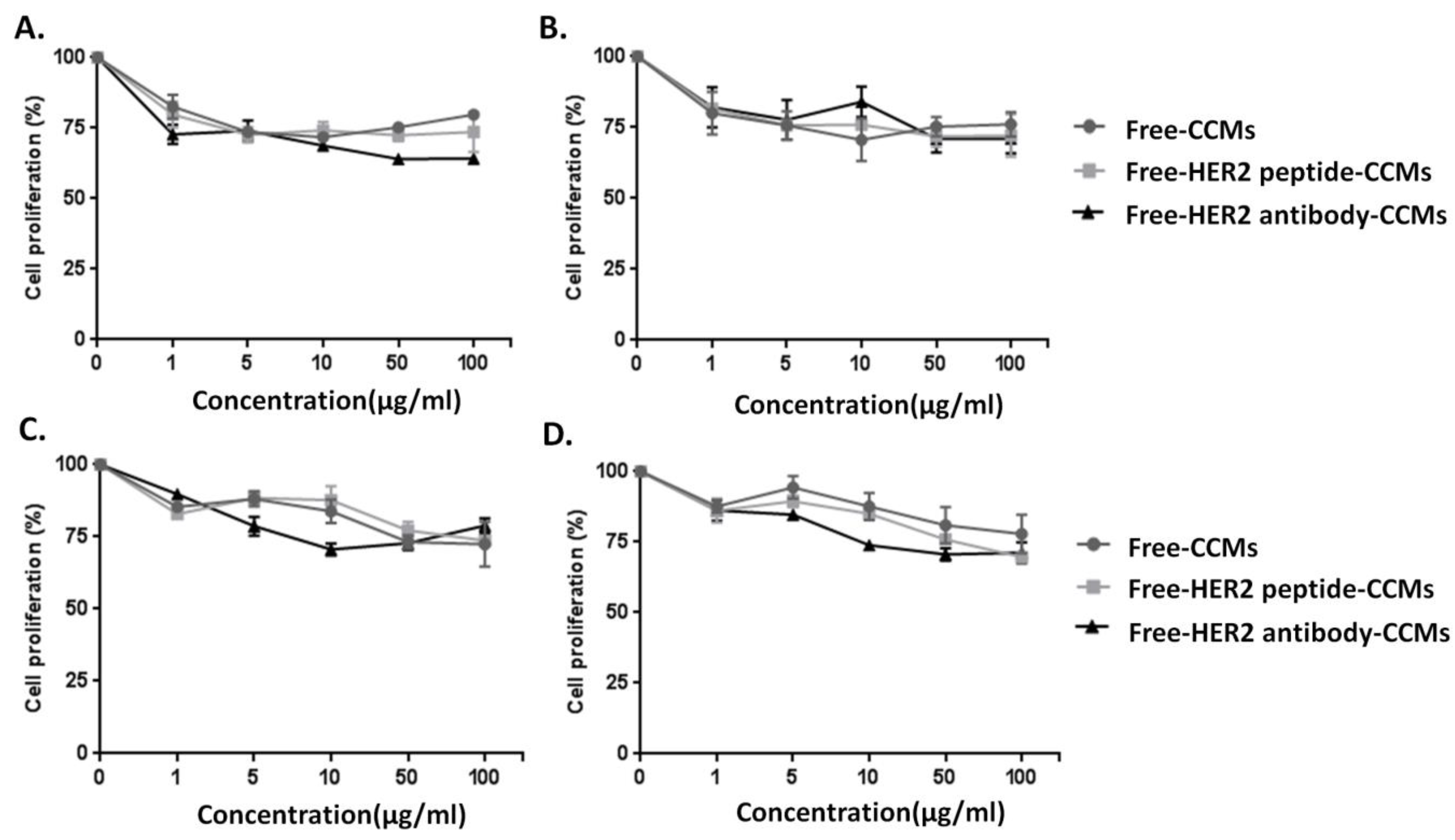 Pharmaceutics 15 00733 g004