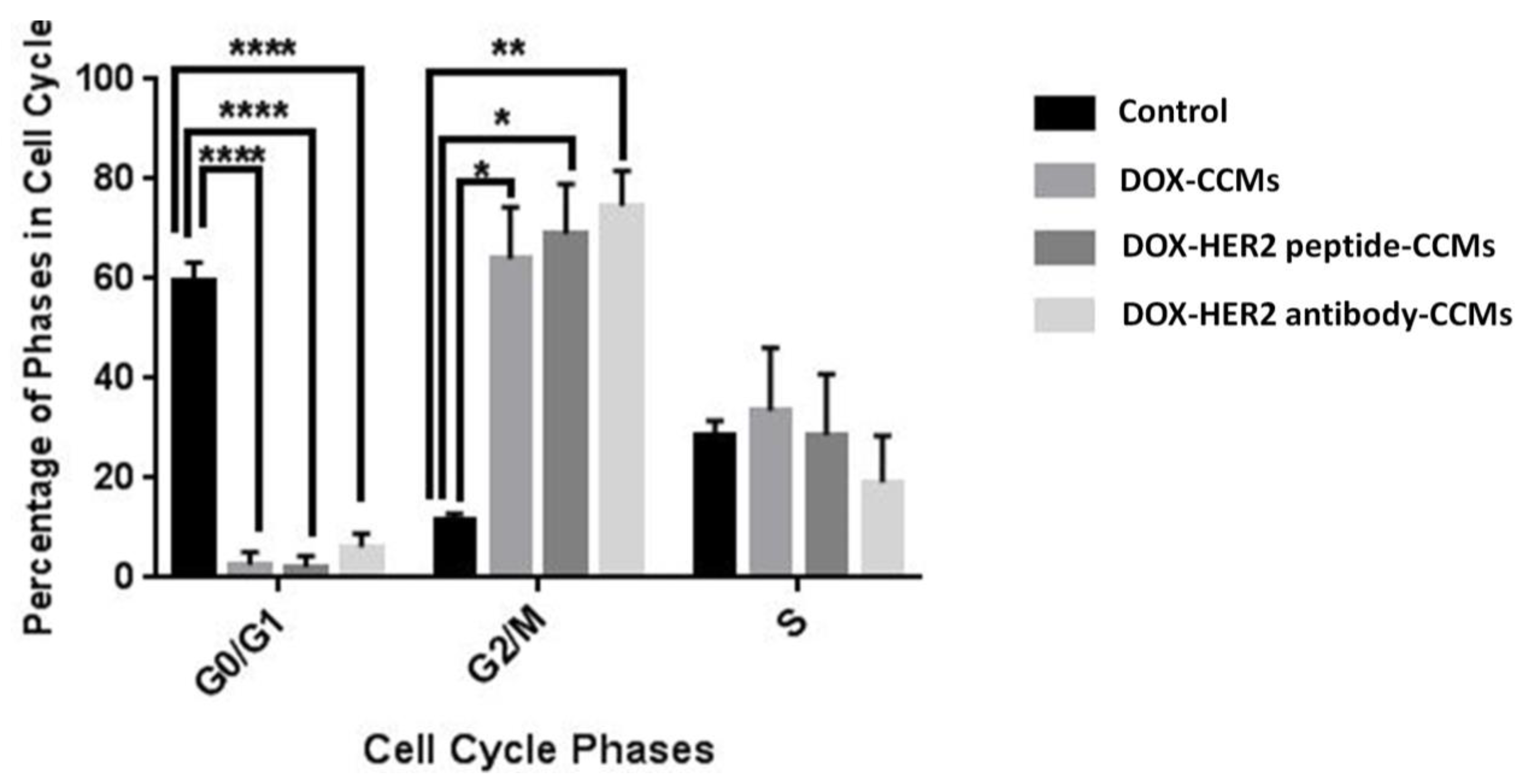 Pharmaceutics 15 00733 g009
