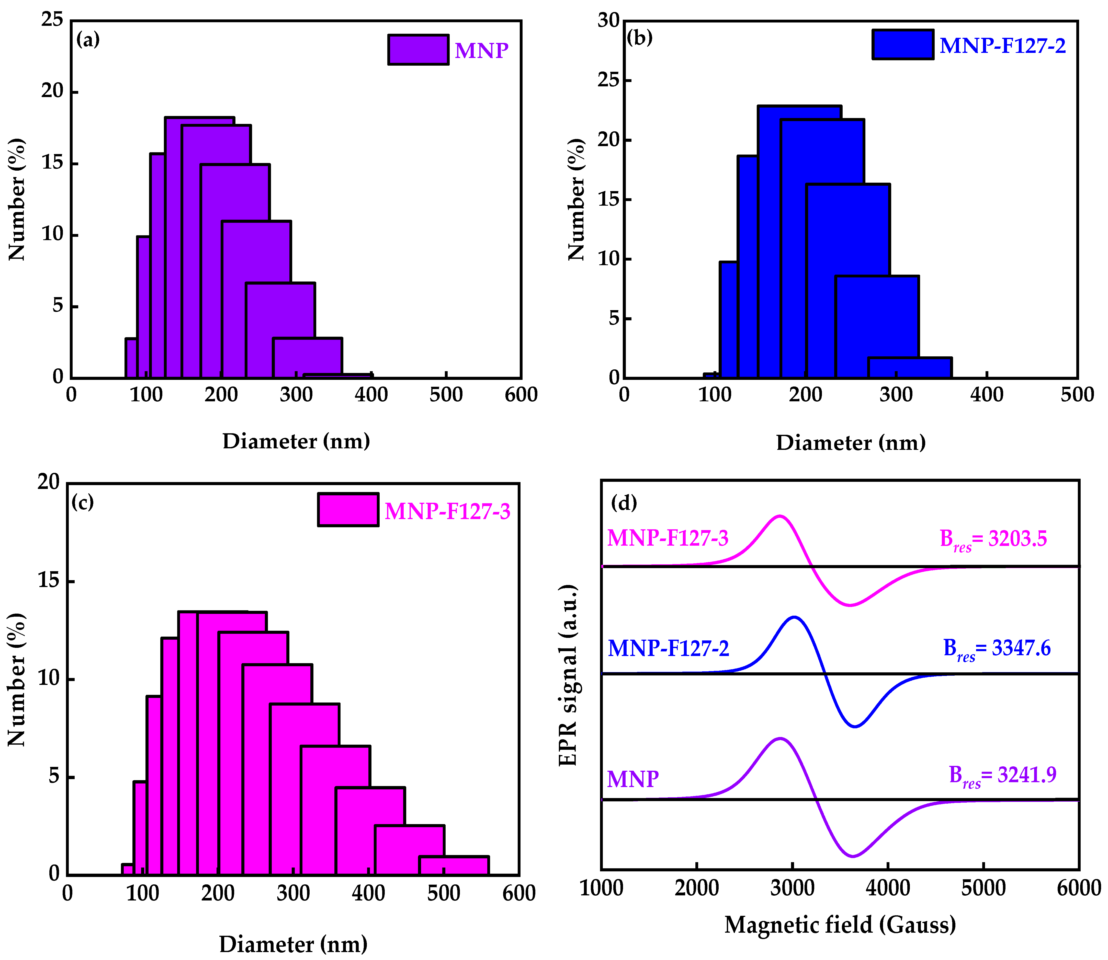 Pharmaceutics 15 00740 g001