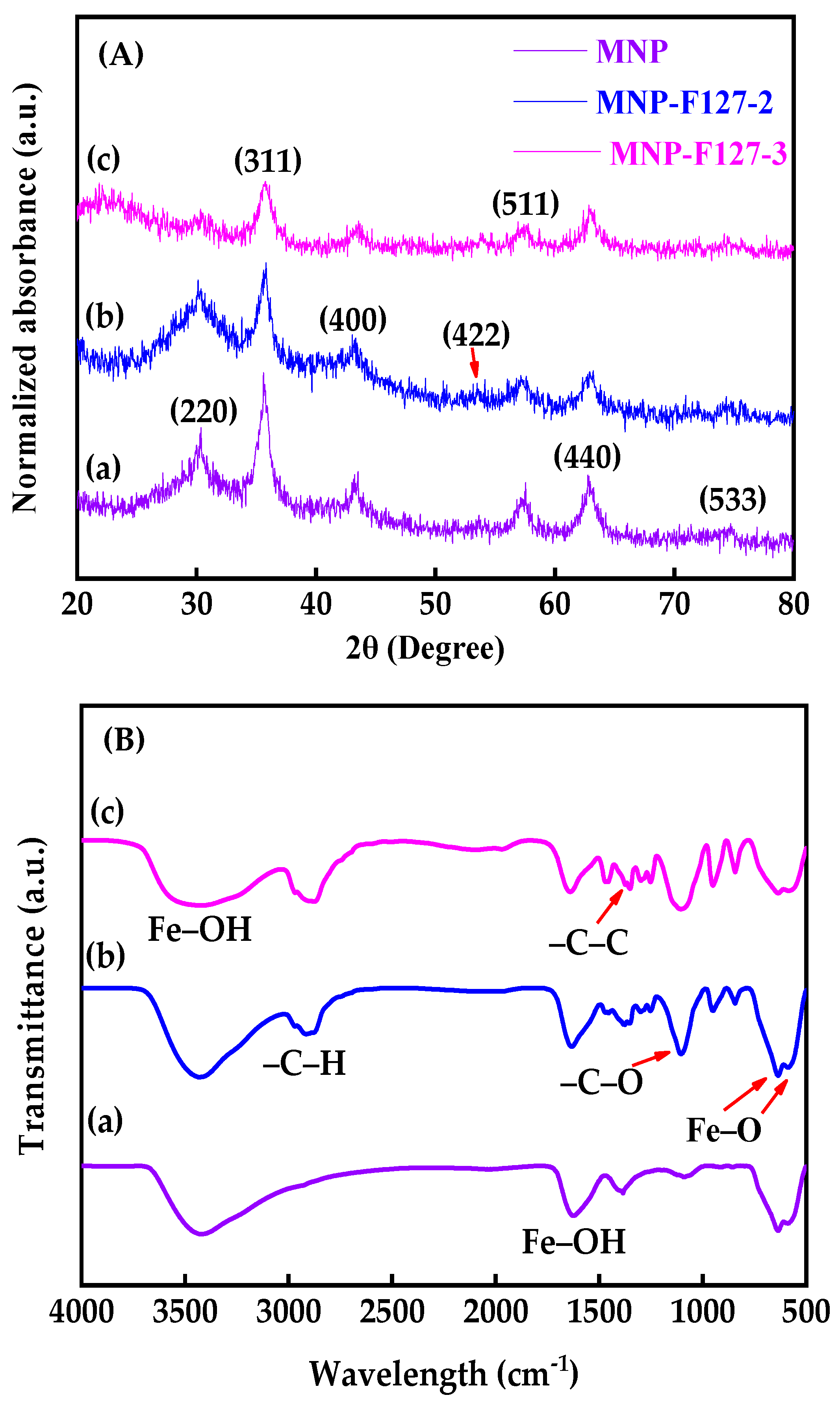 Pharmaceutics 15 00740 g002
