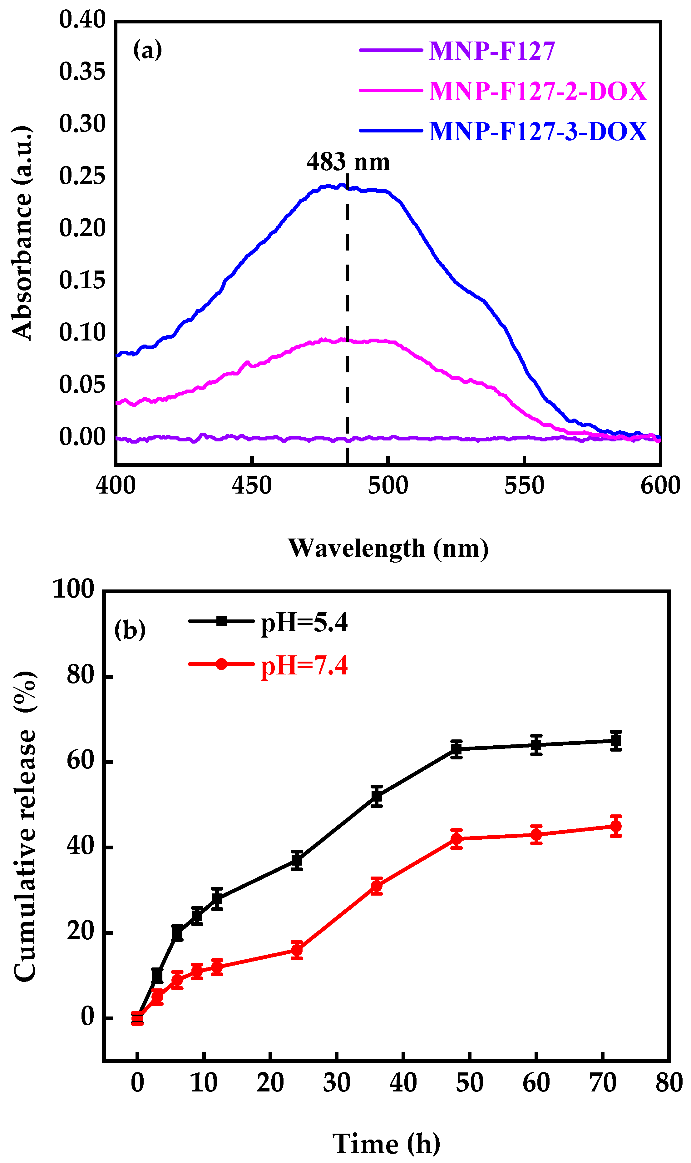 Pharmaceutics 15 00740 g005