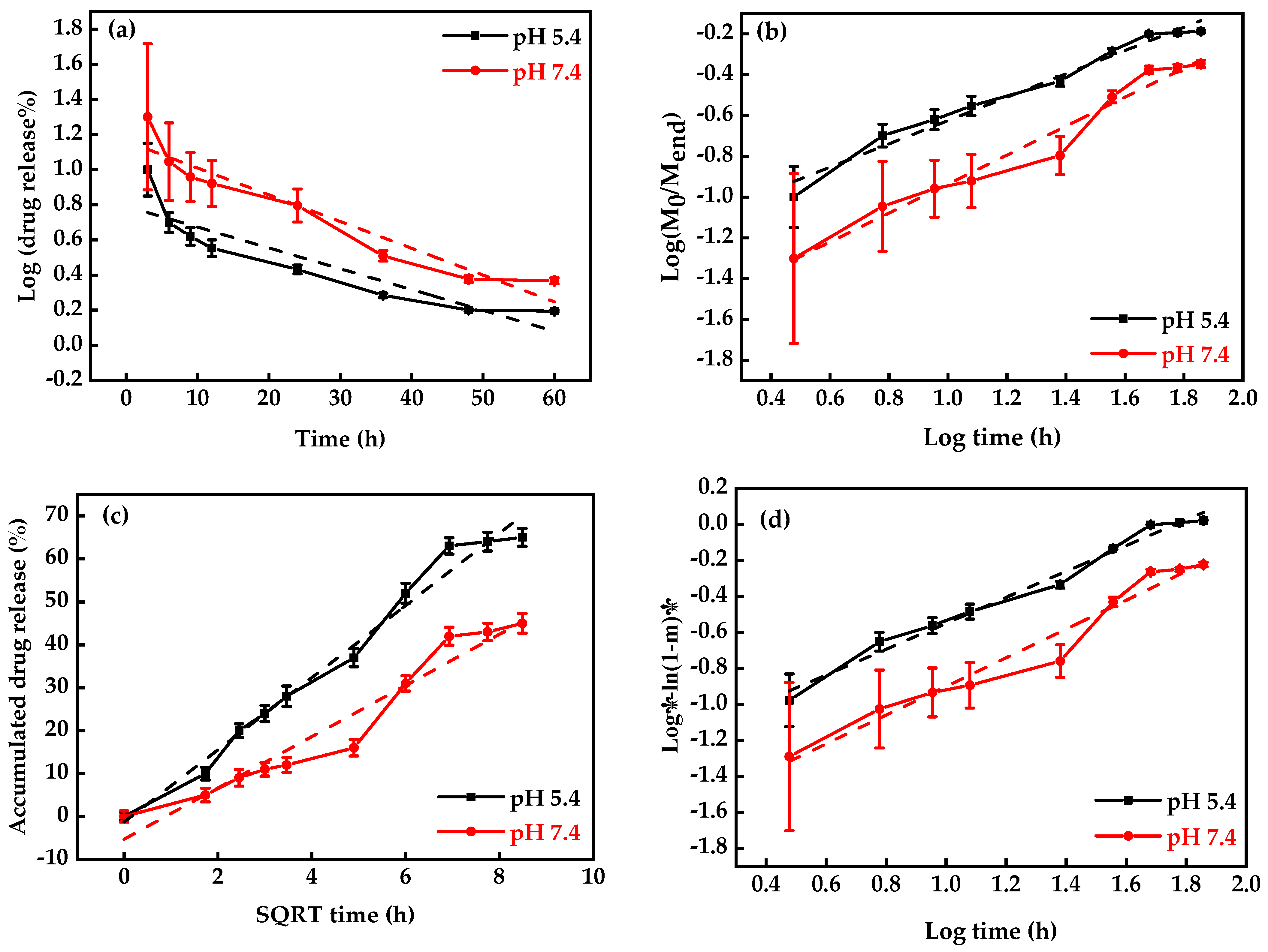 Pharmaceutics 15 00740 g006