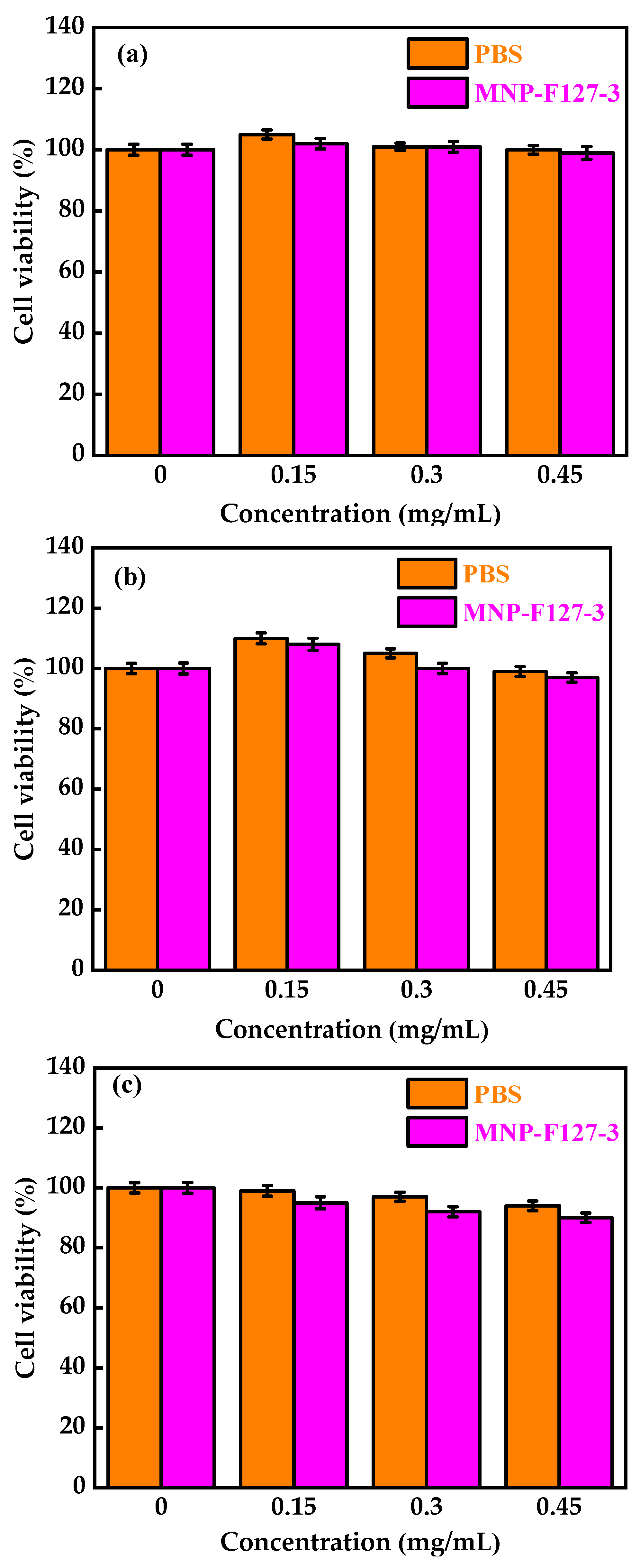 Pharmaceutics 15 00740 g007