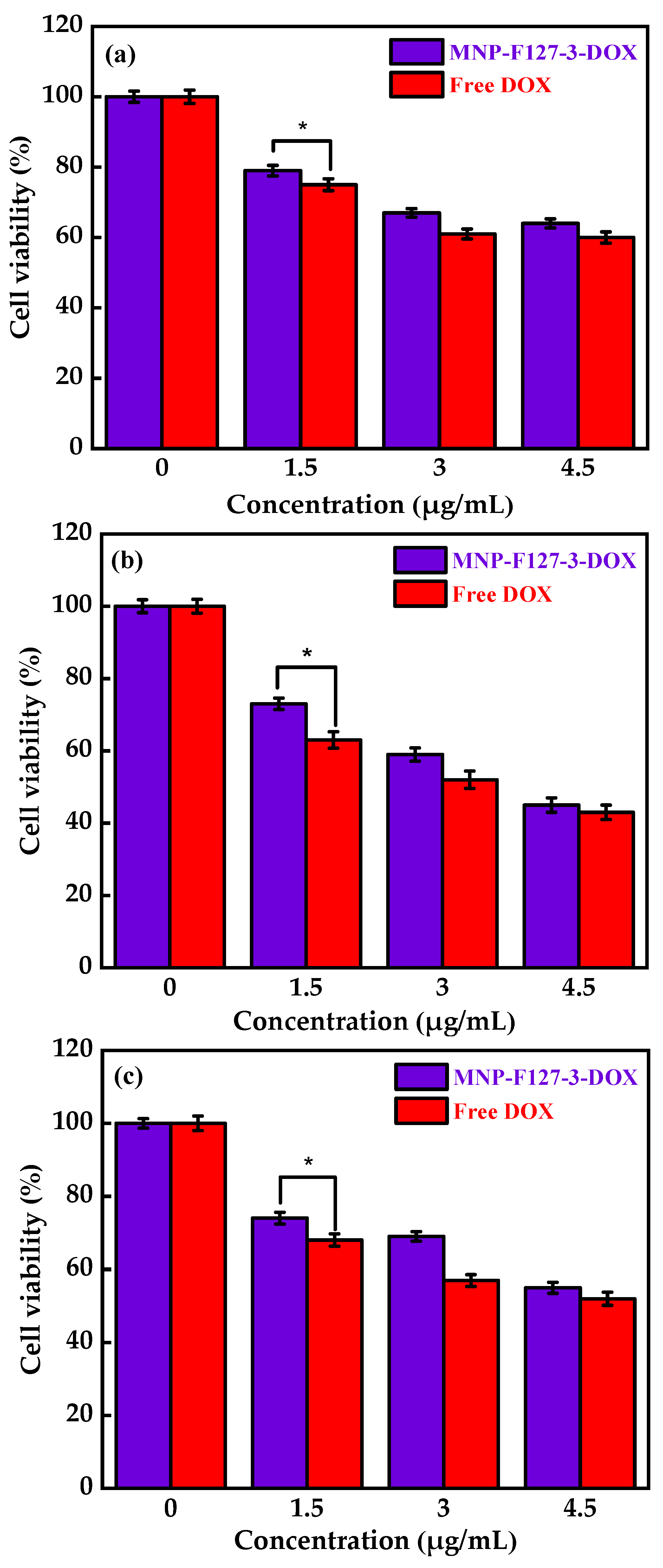 Pharmaceutics 15 00740 g008
