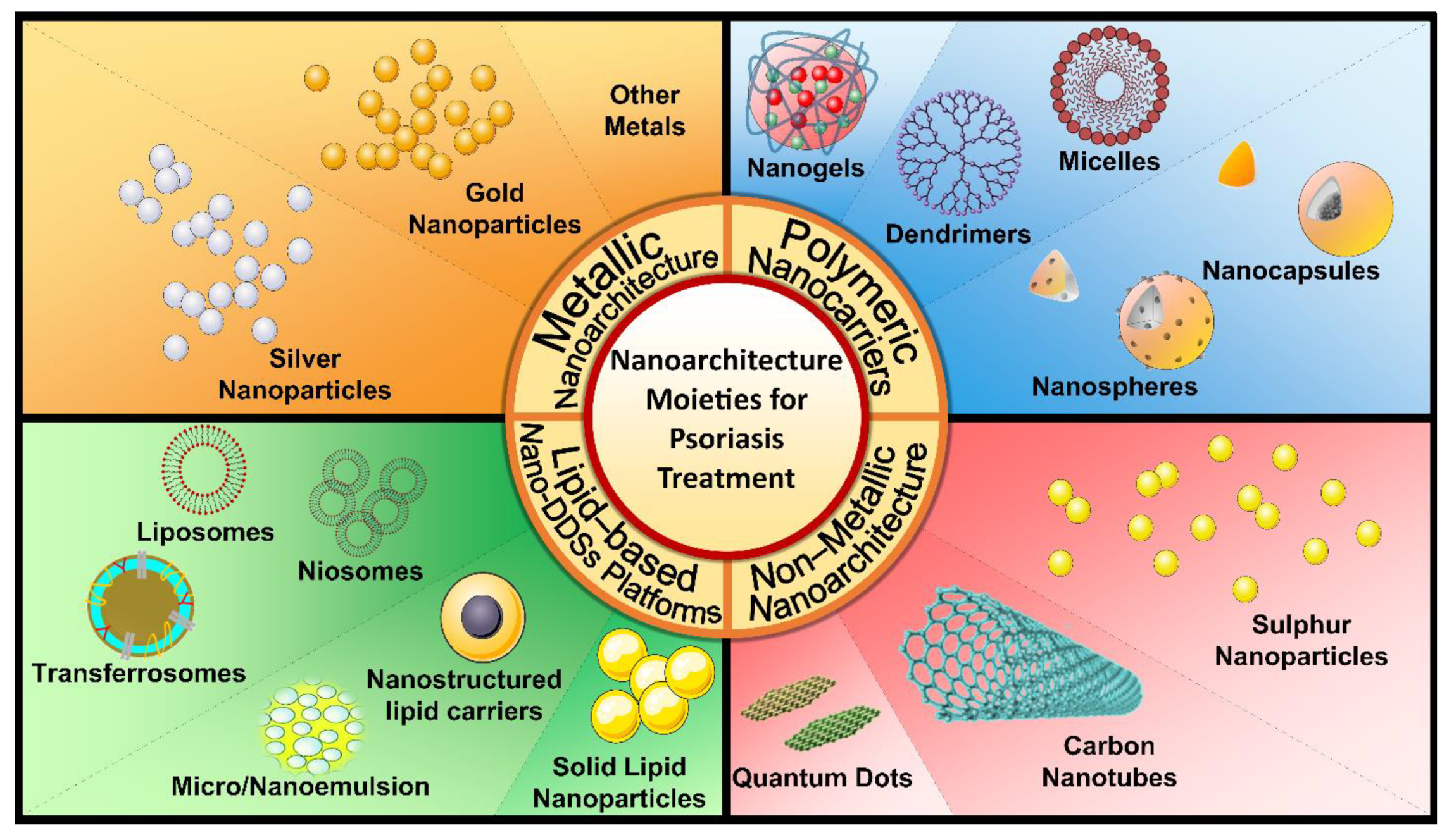 Pharmaceutics 15 00750 g003