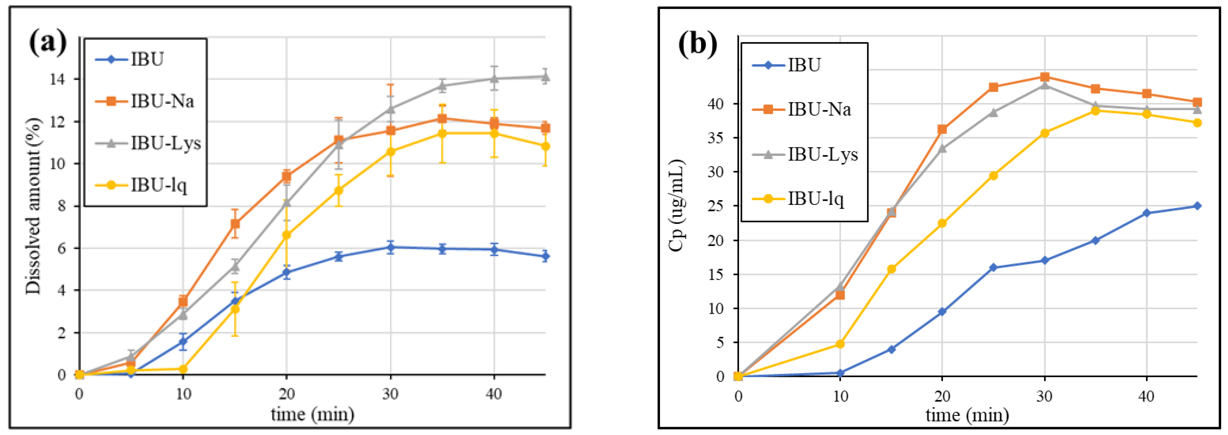 Pharmaceutics 15 00753 g006 Pharmaceutics 15 00753 g006