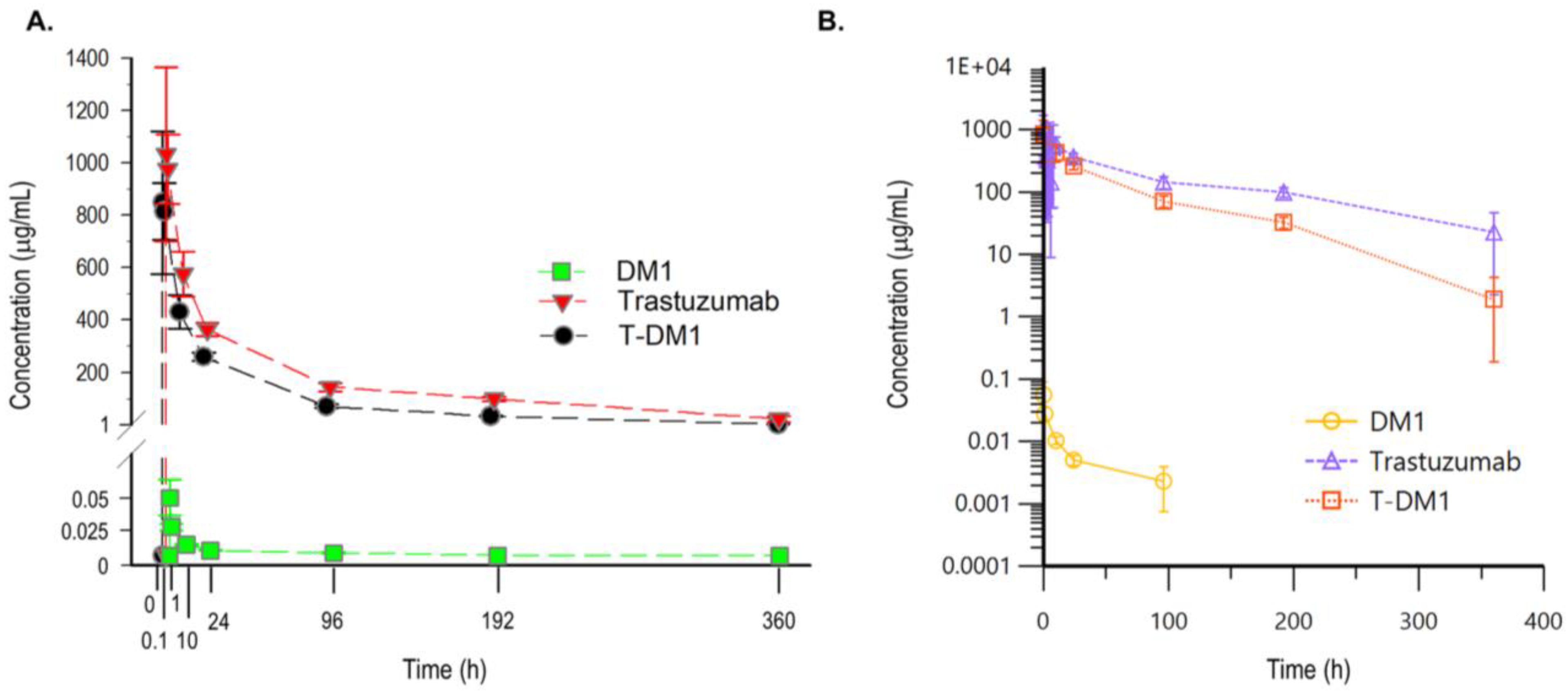 Pharmaceutics 15 00756 g002