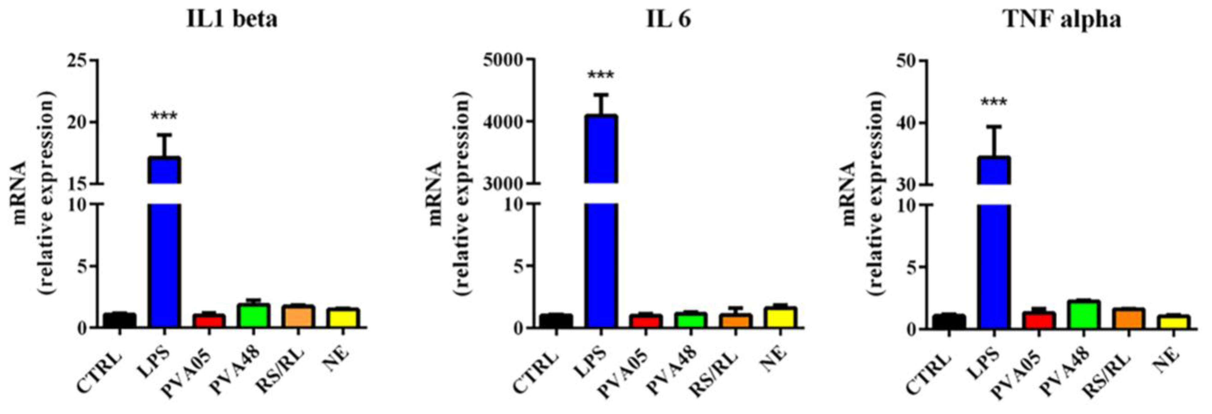 Pharmaceutics 15 00757 g006 Pharmaceutics 15 00757 g006