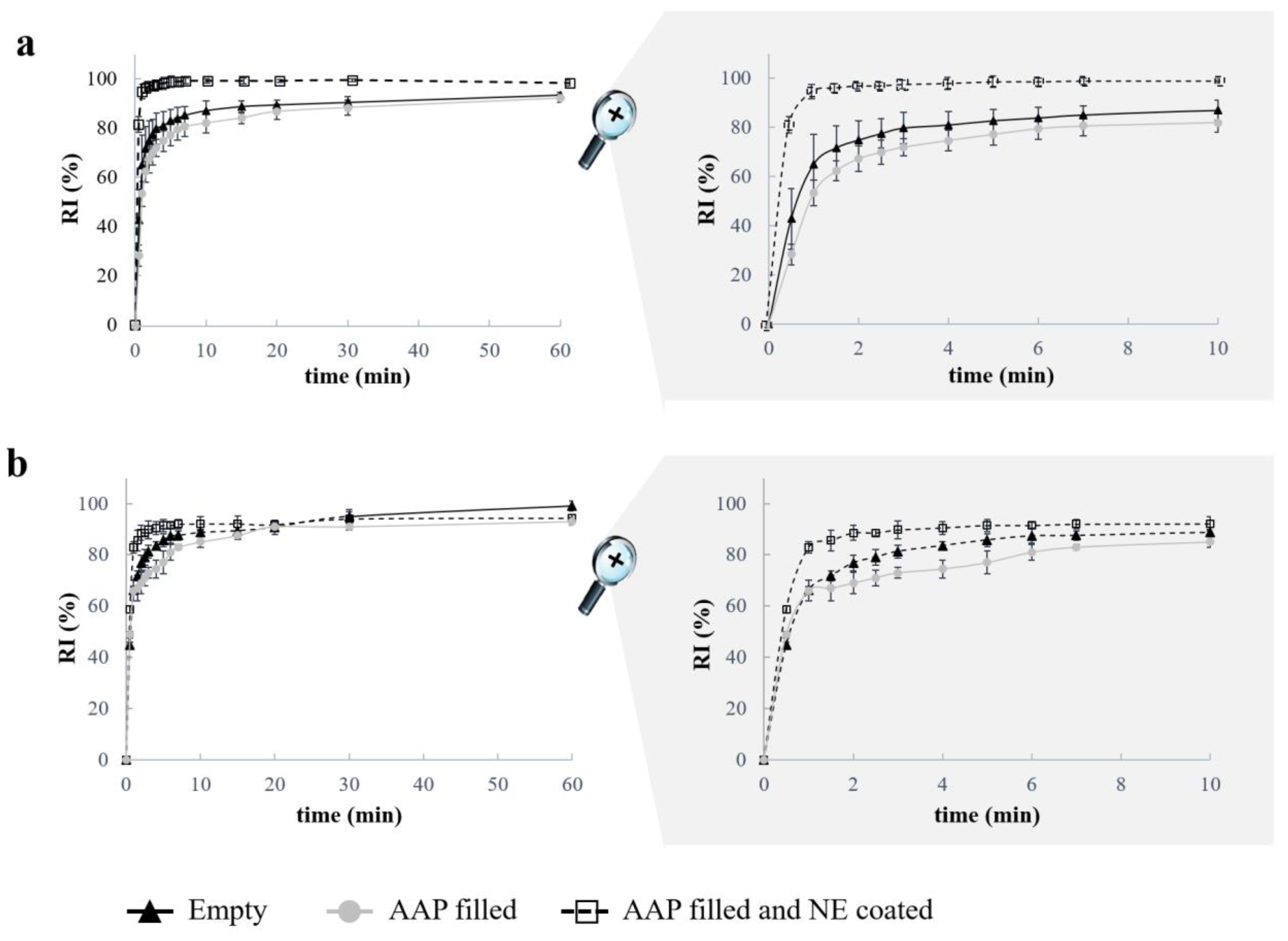 Pharmaceutics 15 00757 g008 Pharmaceutics 15 00757 g008