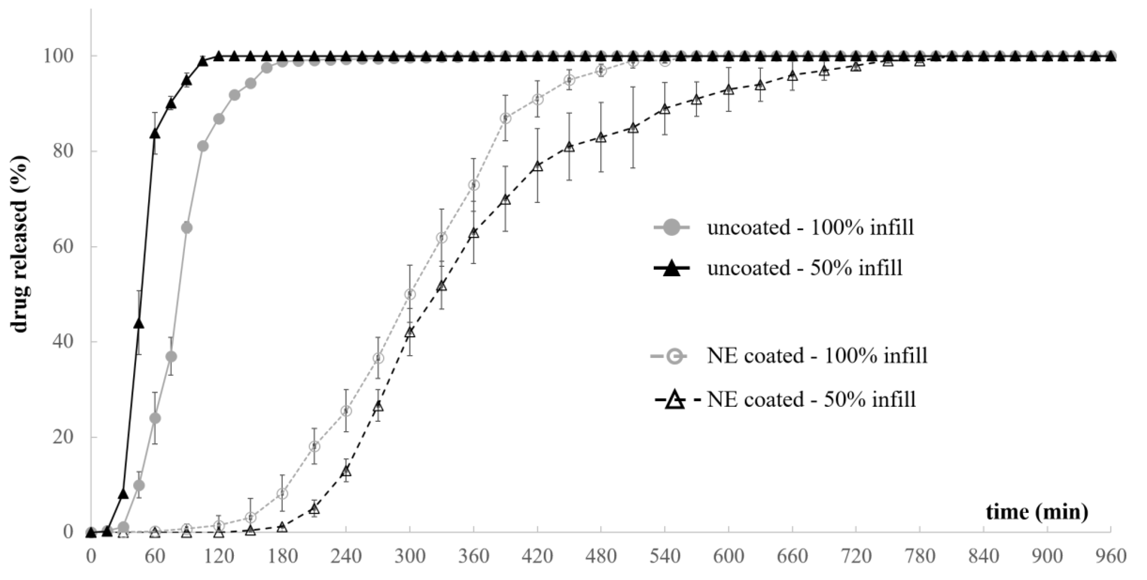 Pharmaceutics 15 00757 g010 Pharmaceutics 15 00757 g010