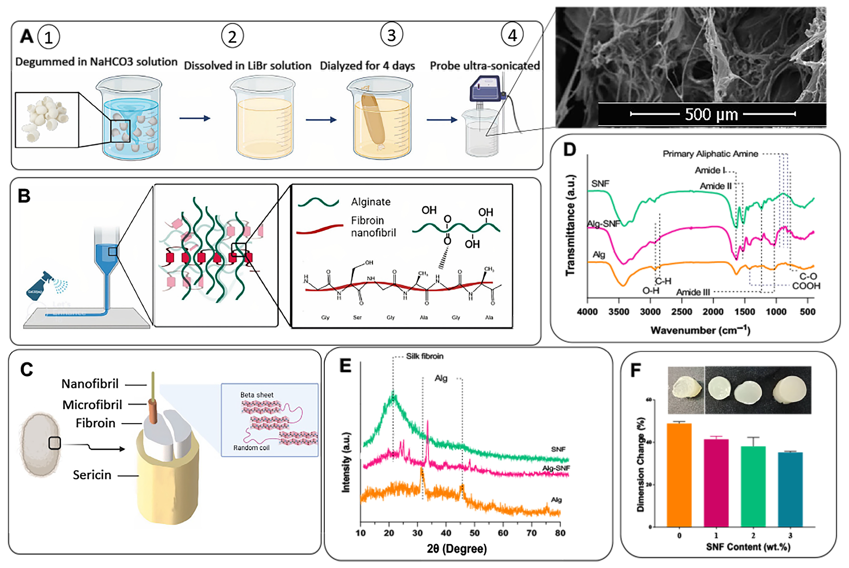 Pharmaceutics 15 00763 g001