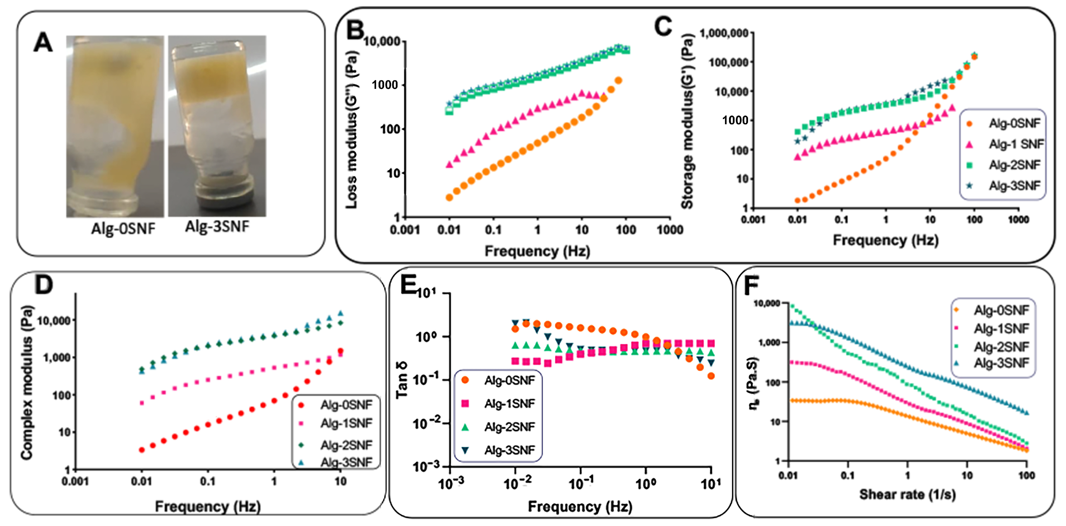 Pharmaceutics 15 00763 g002